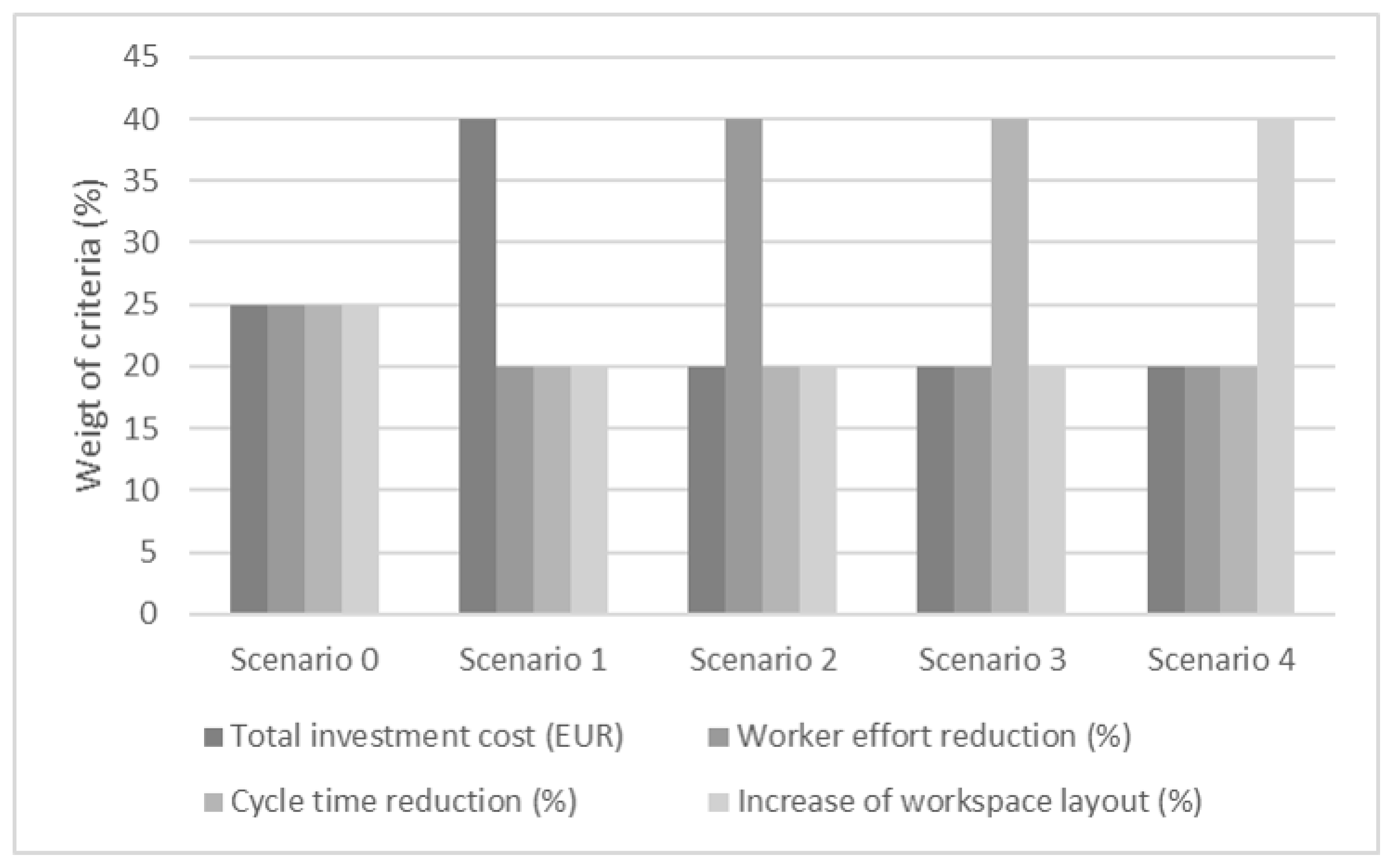 Energies 15 00030 g006