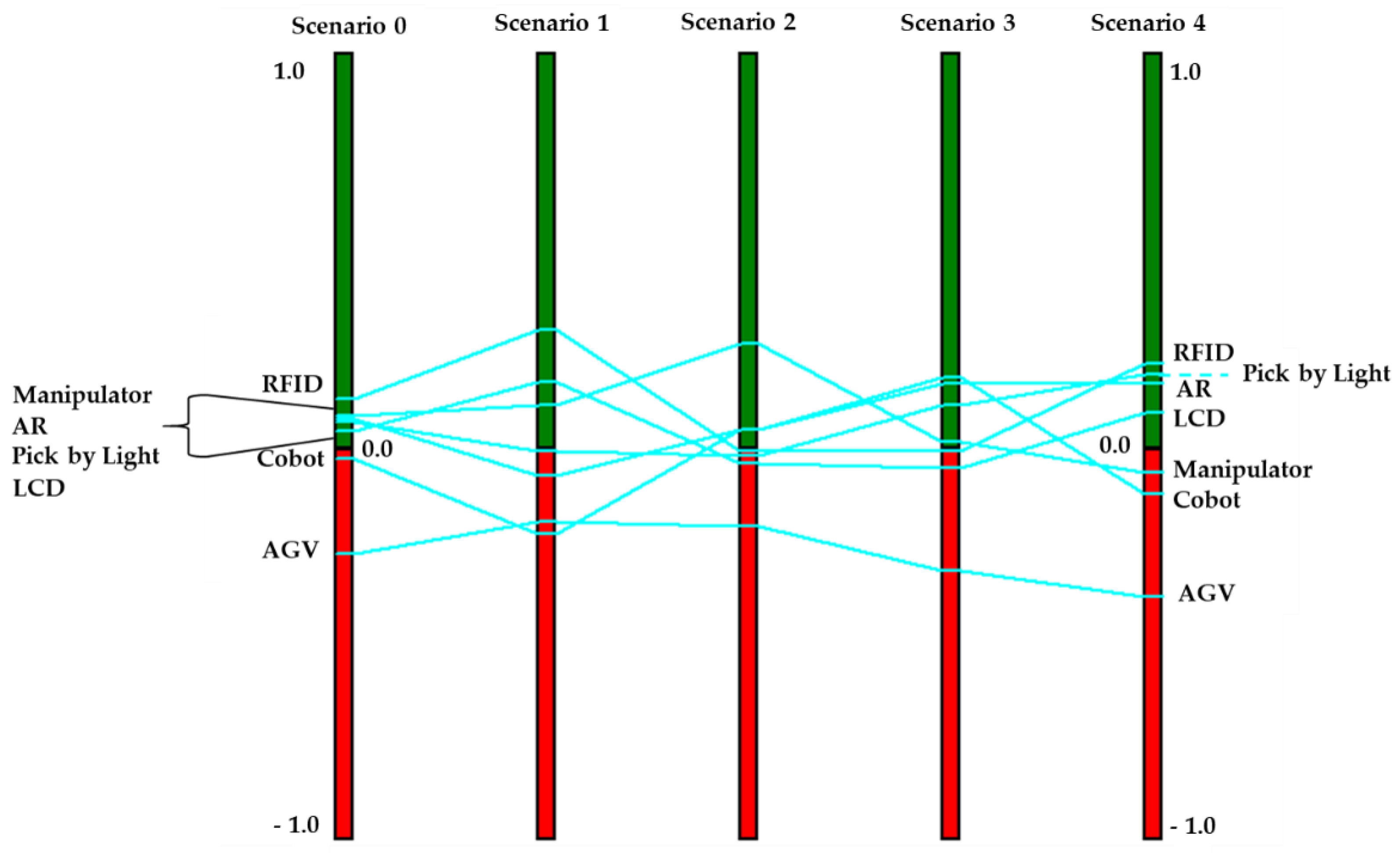 Energies 15 00030 g007