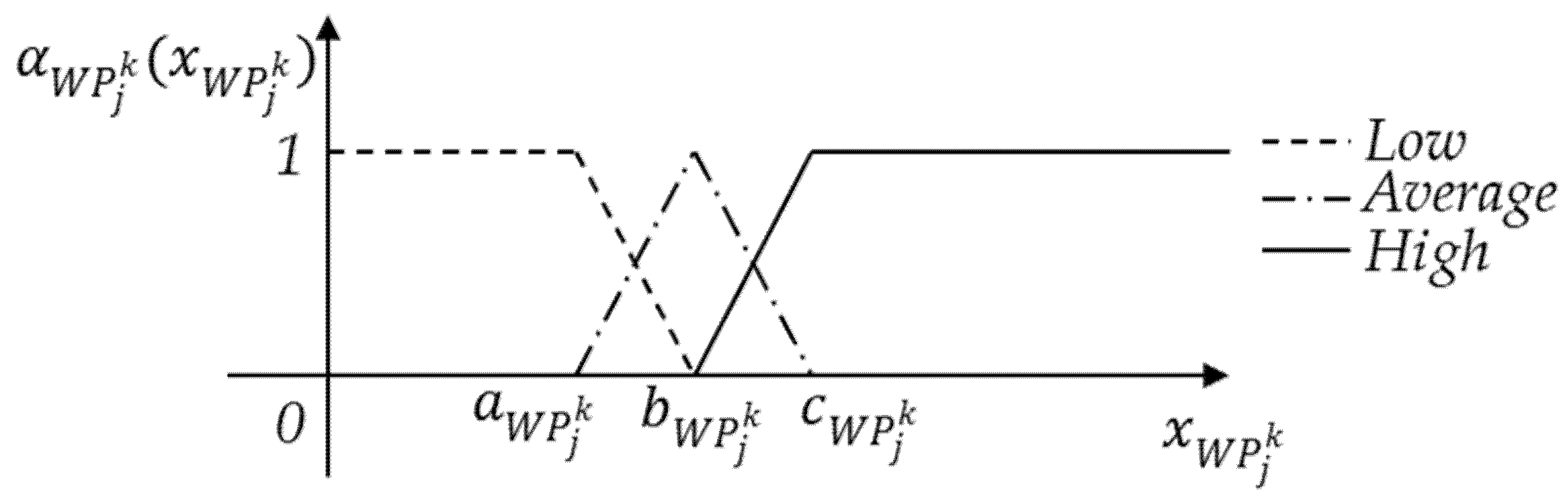 Energies 15 00031 g002