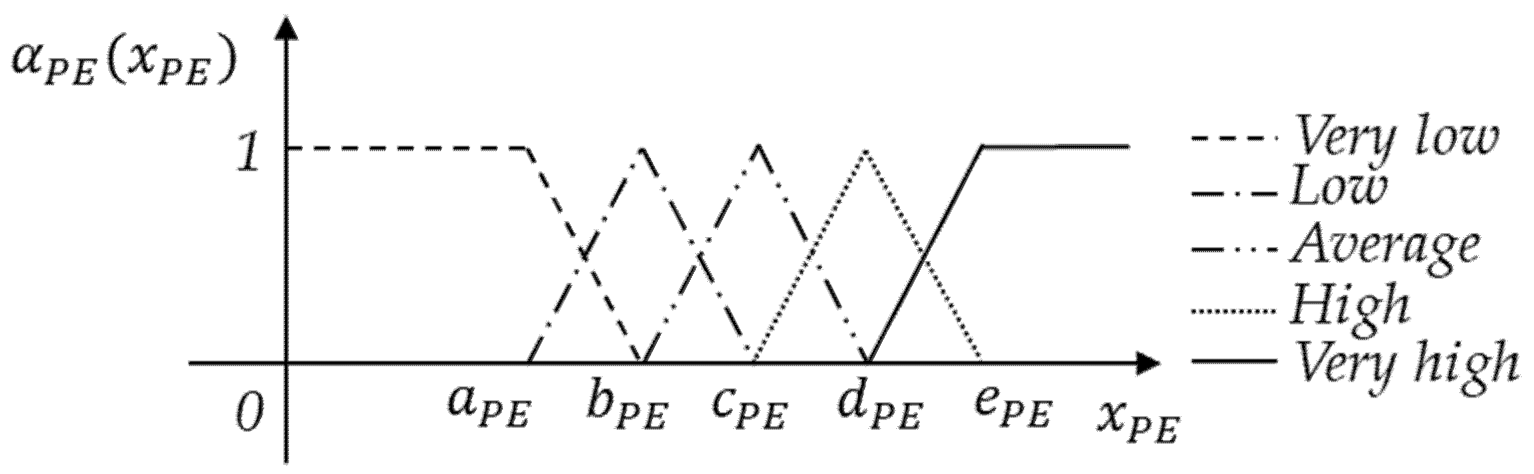 Energies 15 00031 g005