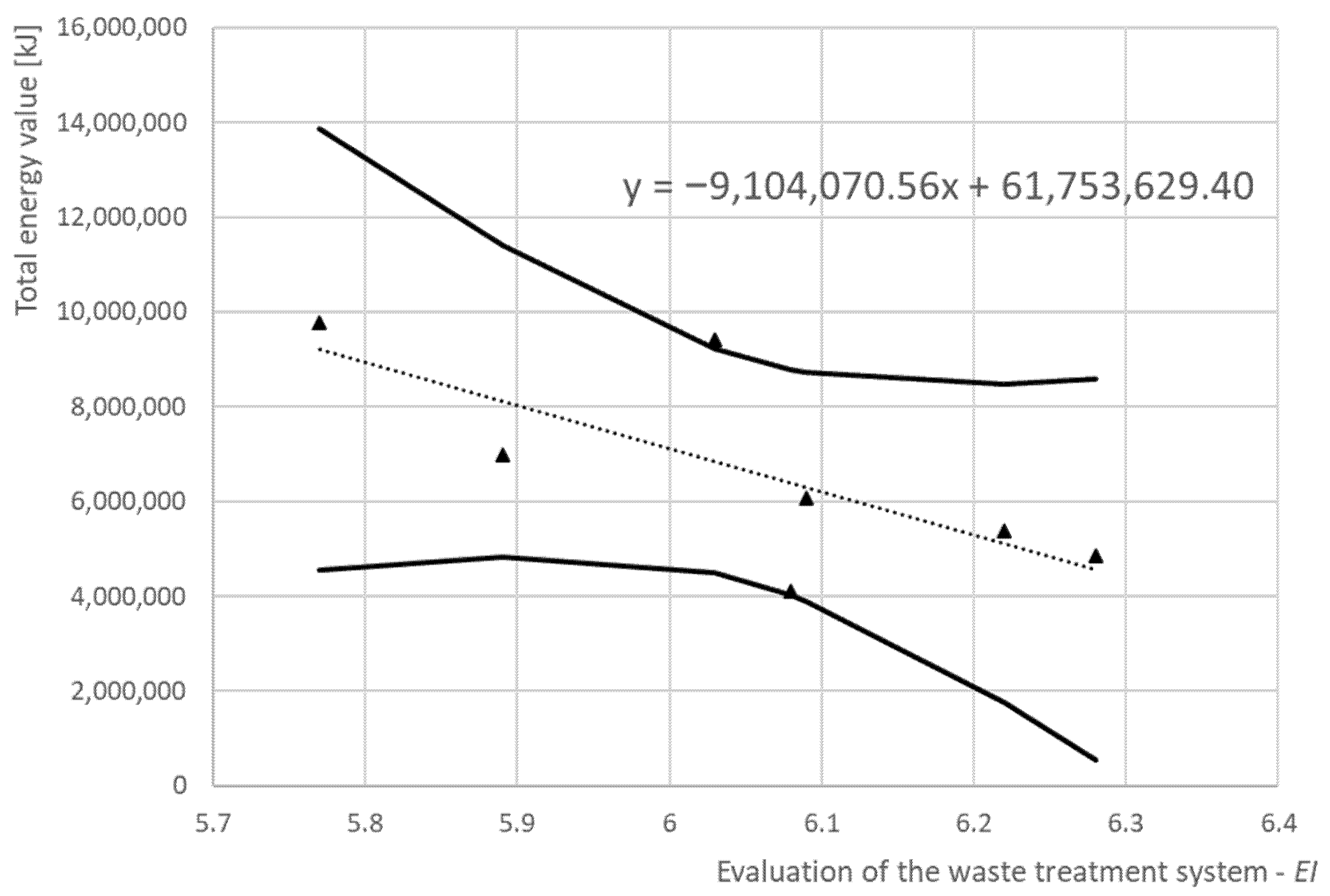 Energies 15 00031 g010