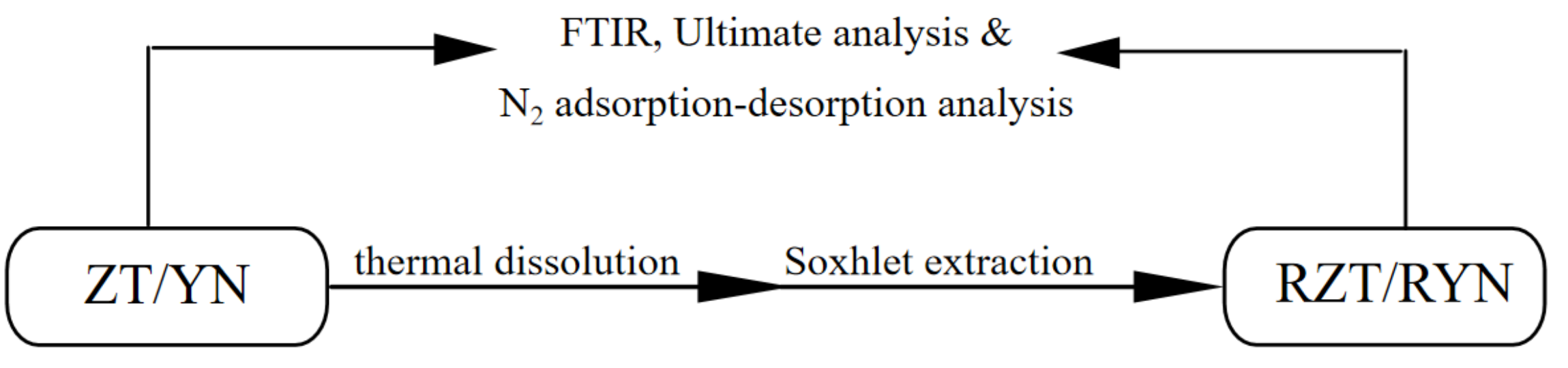 Energies 15 00032 g001 550