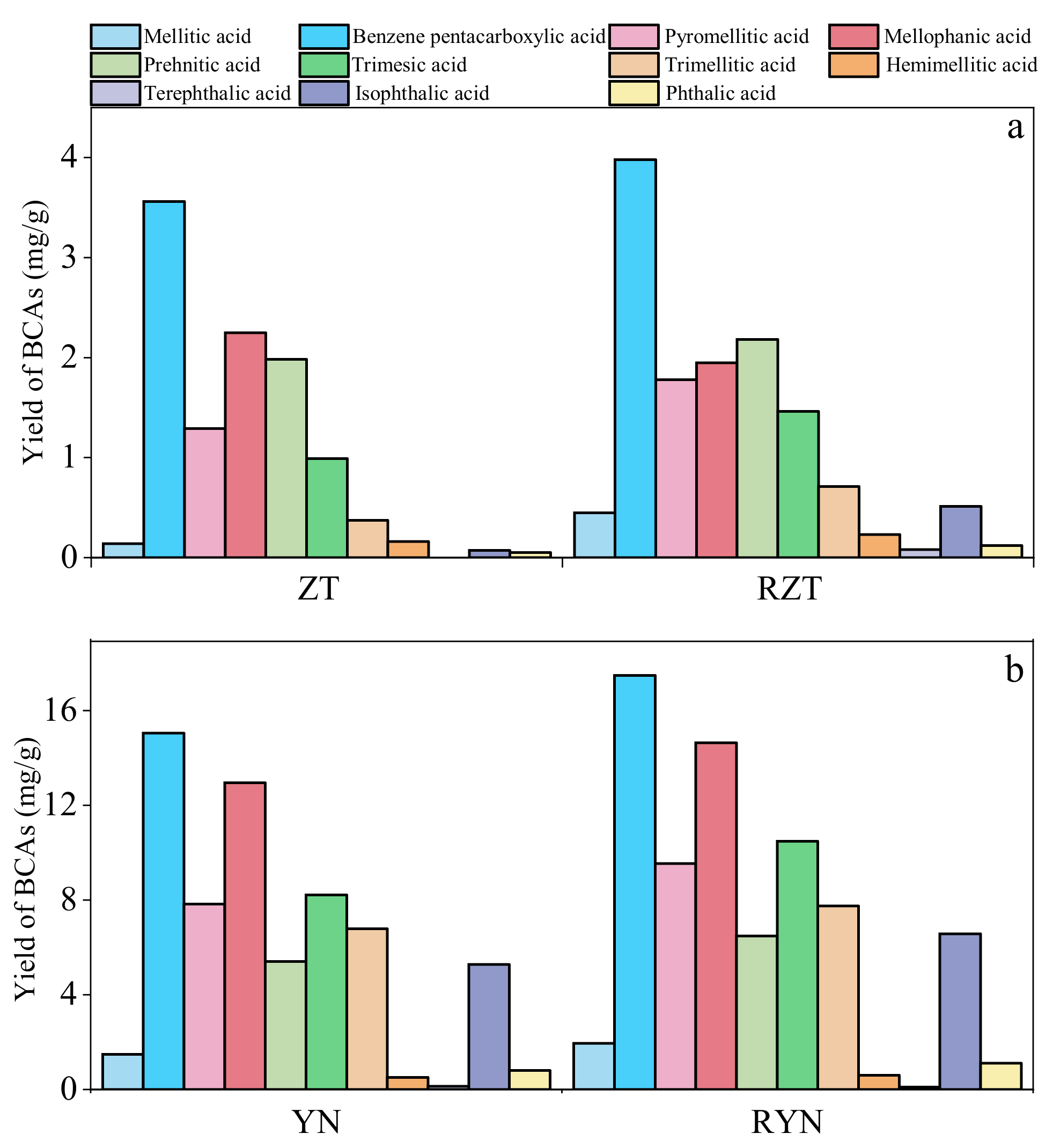 Energies 15 00032 g003 550