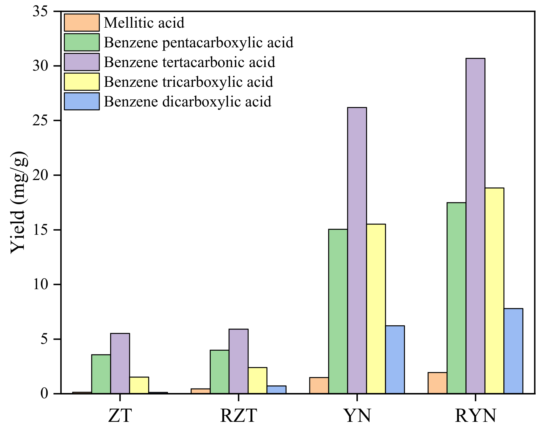 Energies 15 00032 g004 550