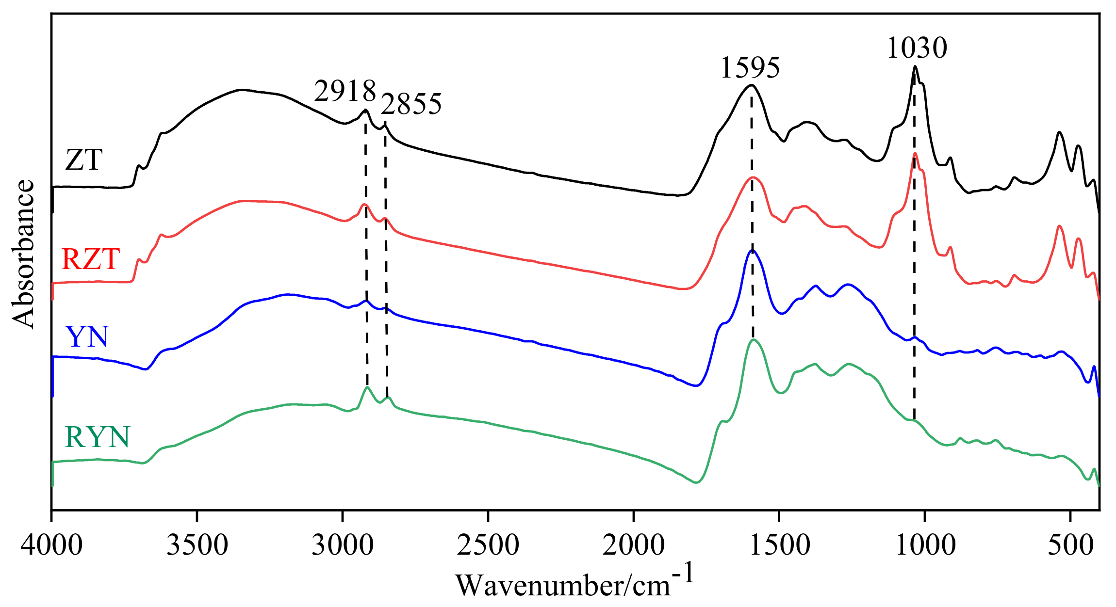 Energies 15 00032 g005 550