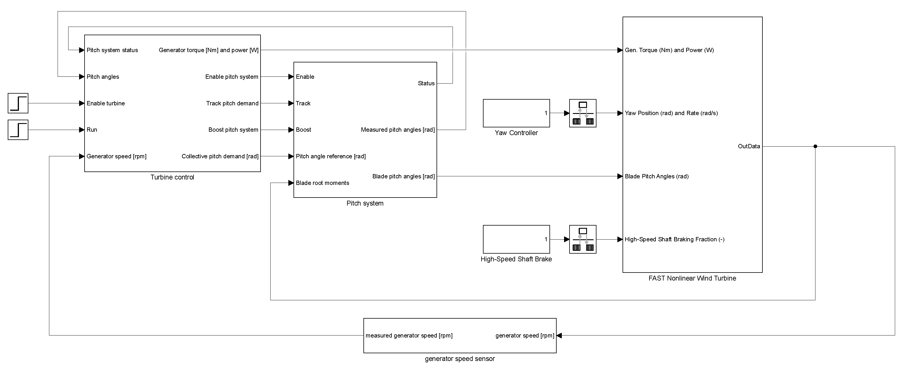 Energies 15 00033 g002 550