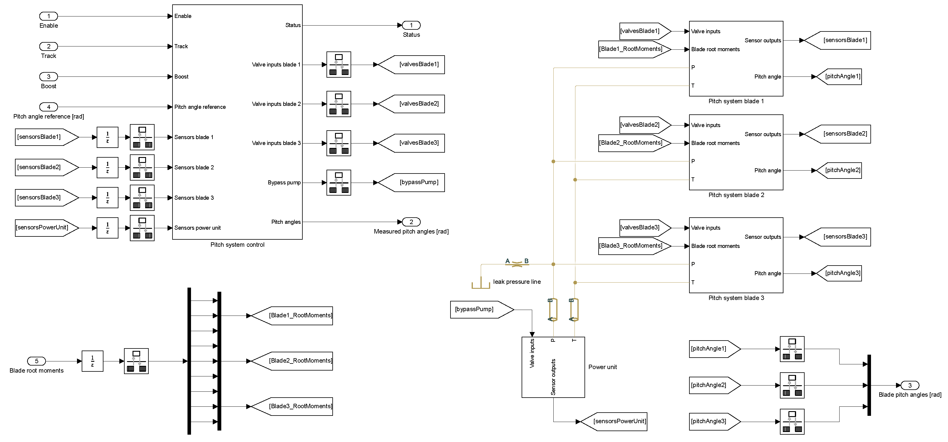 Energies 15 00033 g003 550