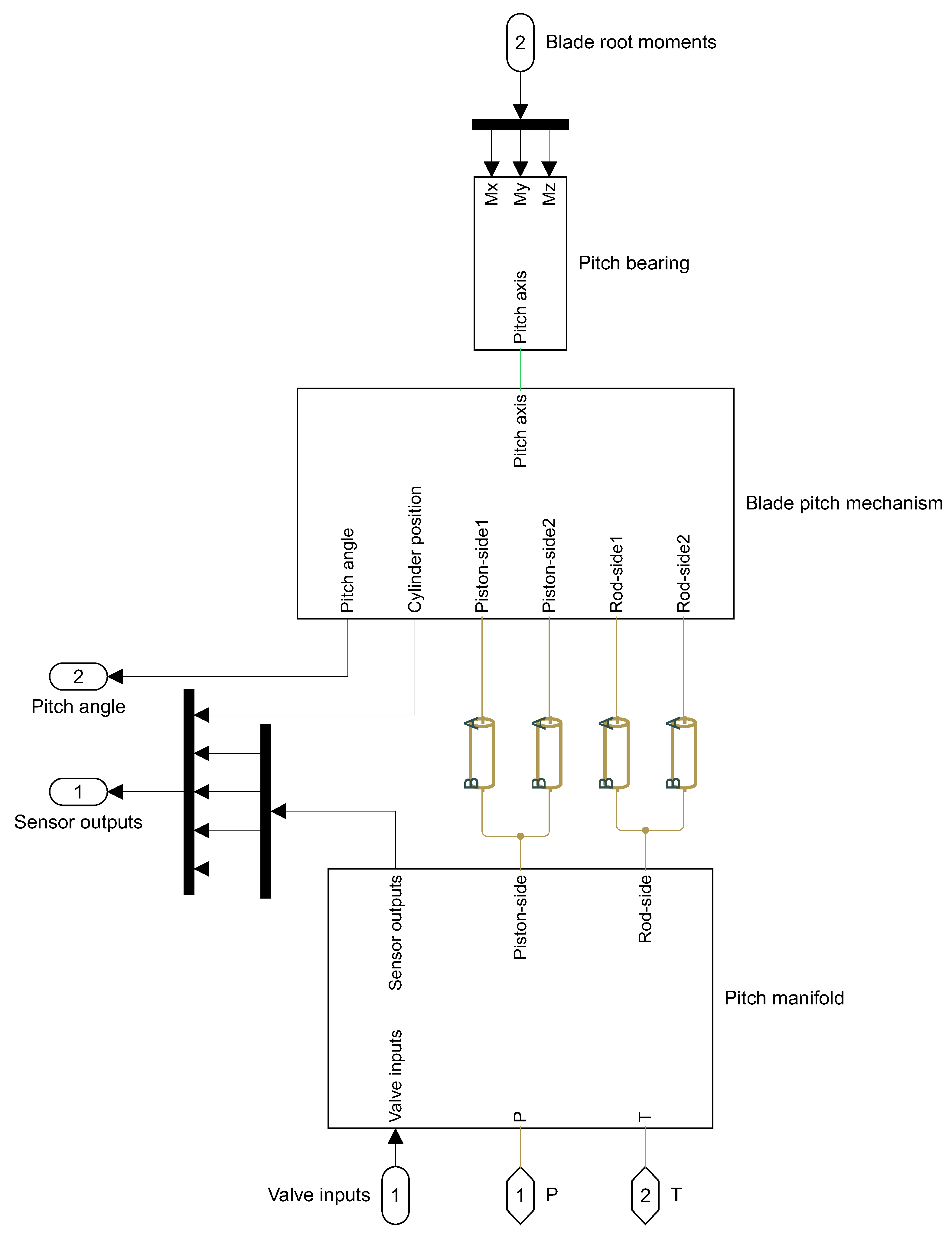 Energies 15 00033 g005 550
