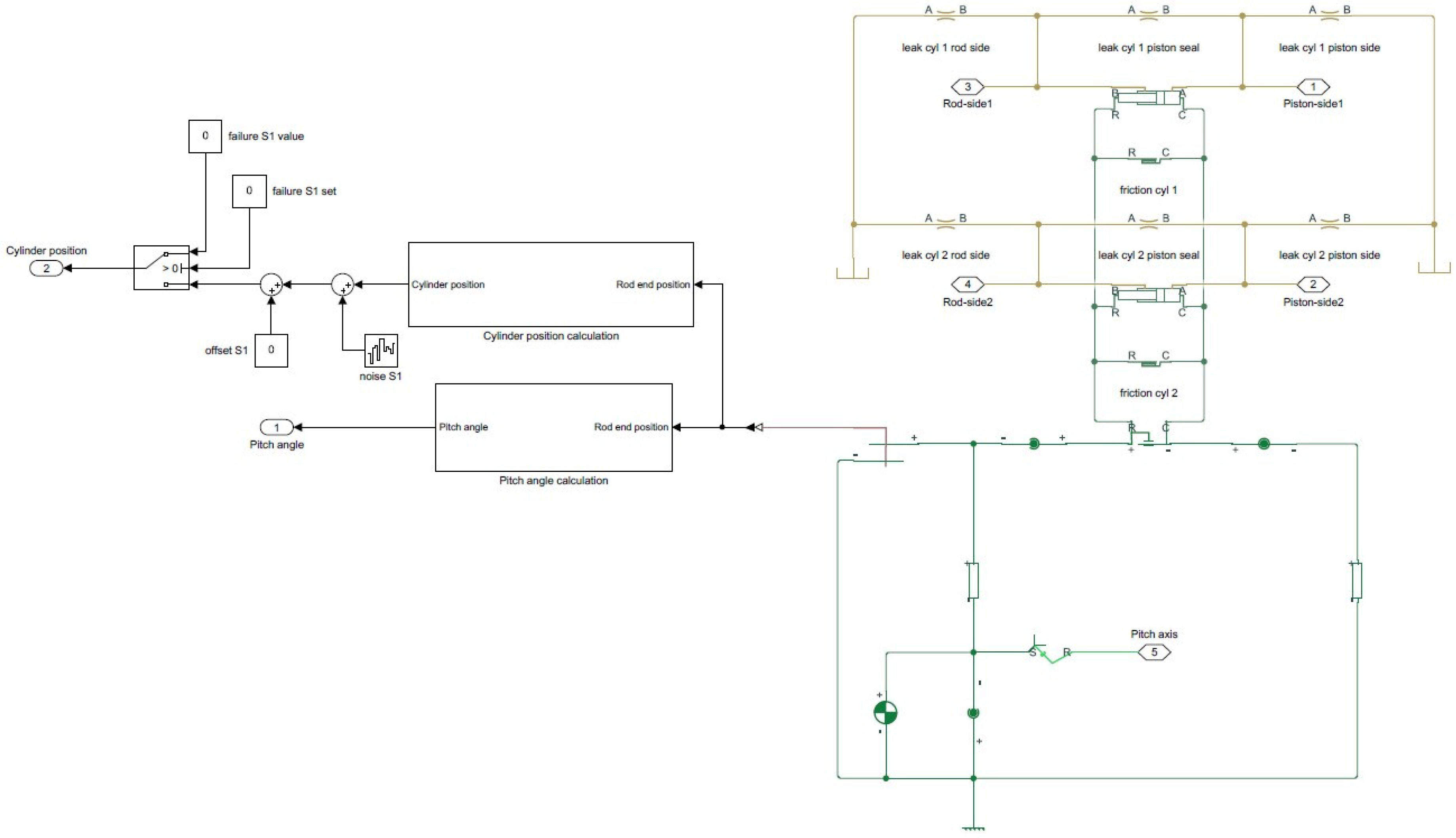 Energies 15 00033 g007 550