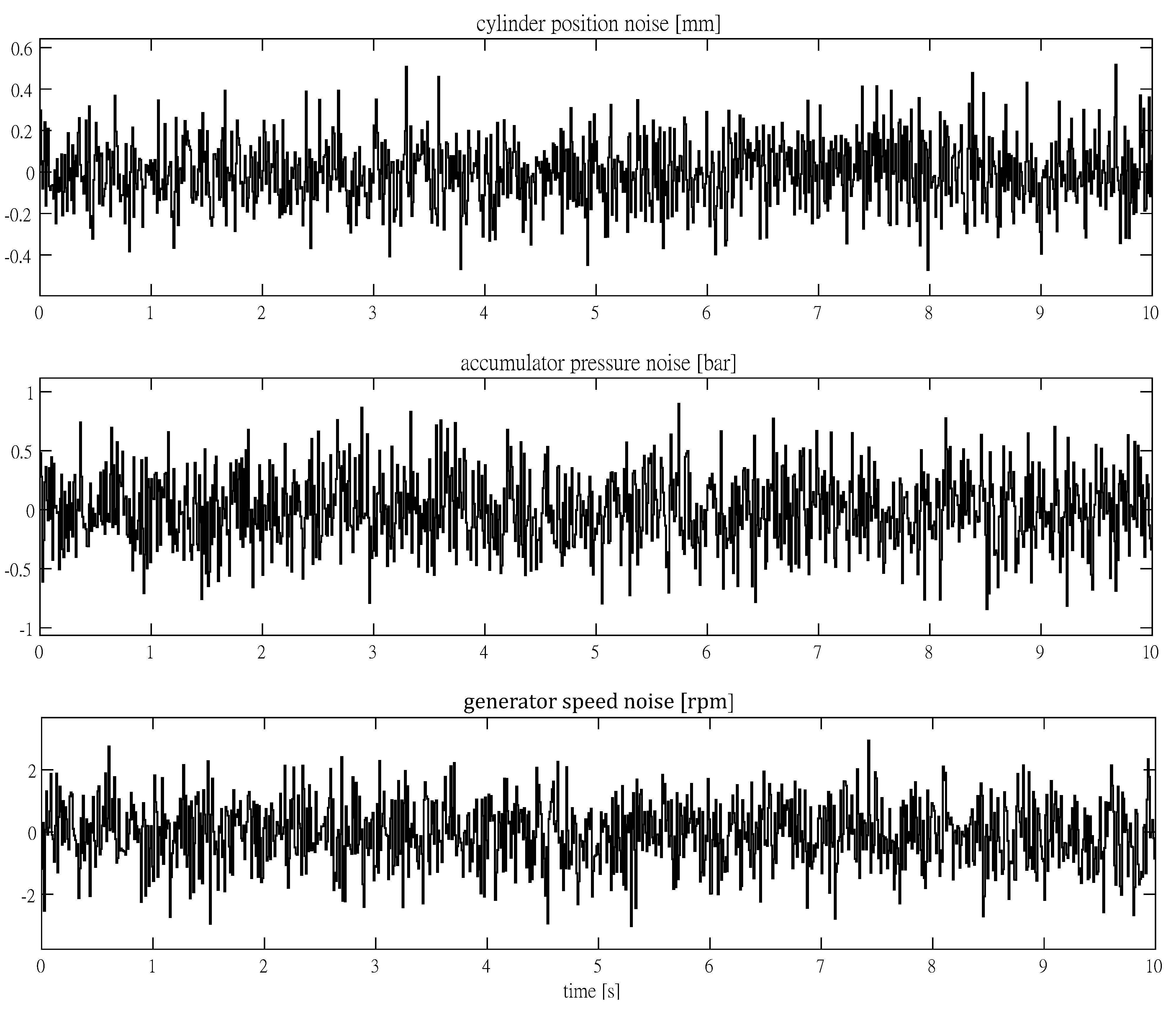 Energies 15 00033 g008 550