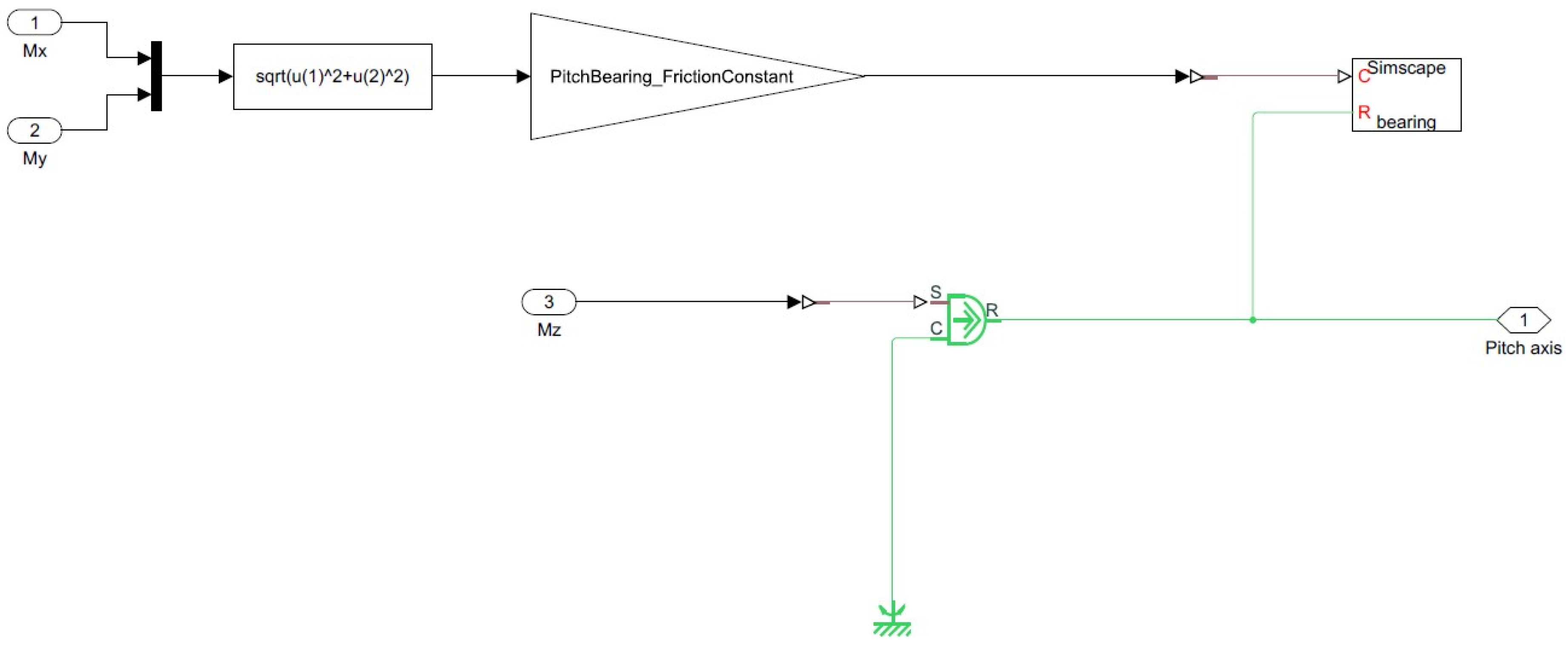Energies 15 00033 g009 550