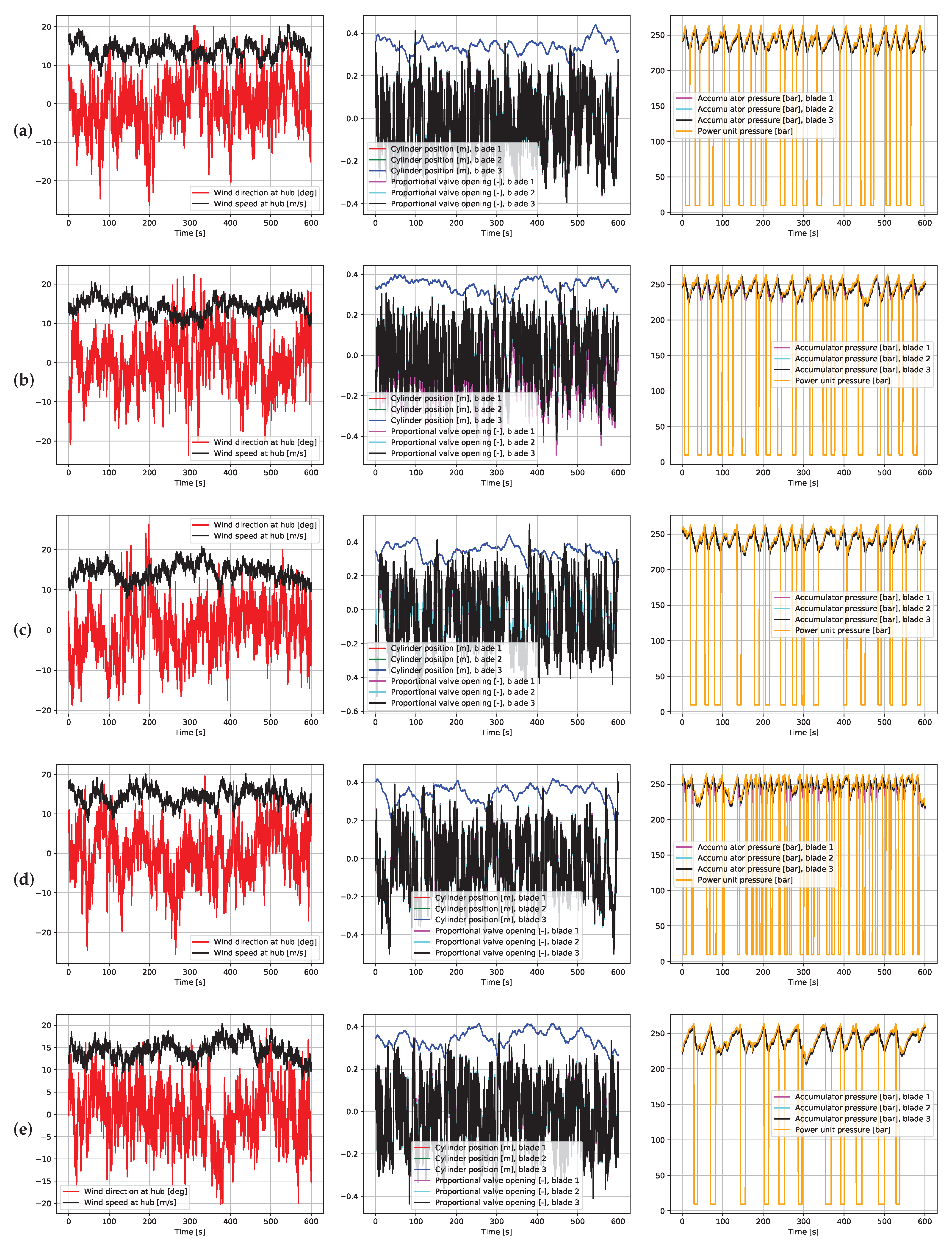 Energies 15 00033 g010 550