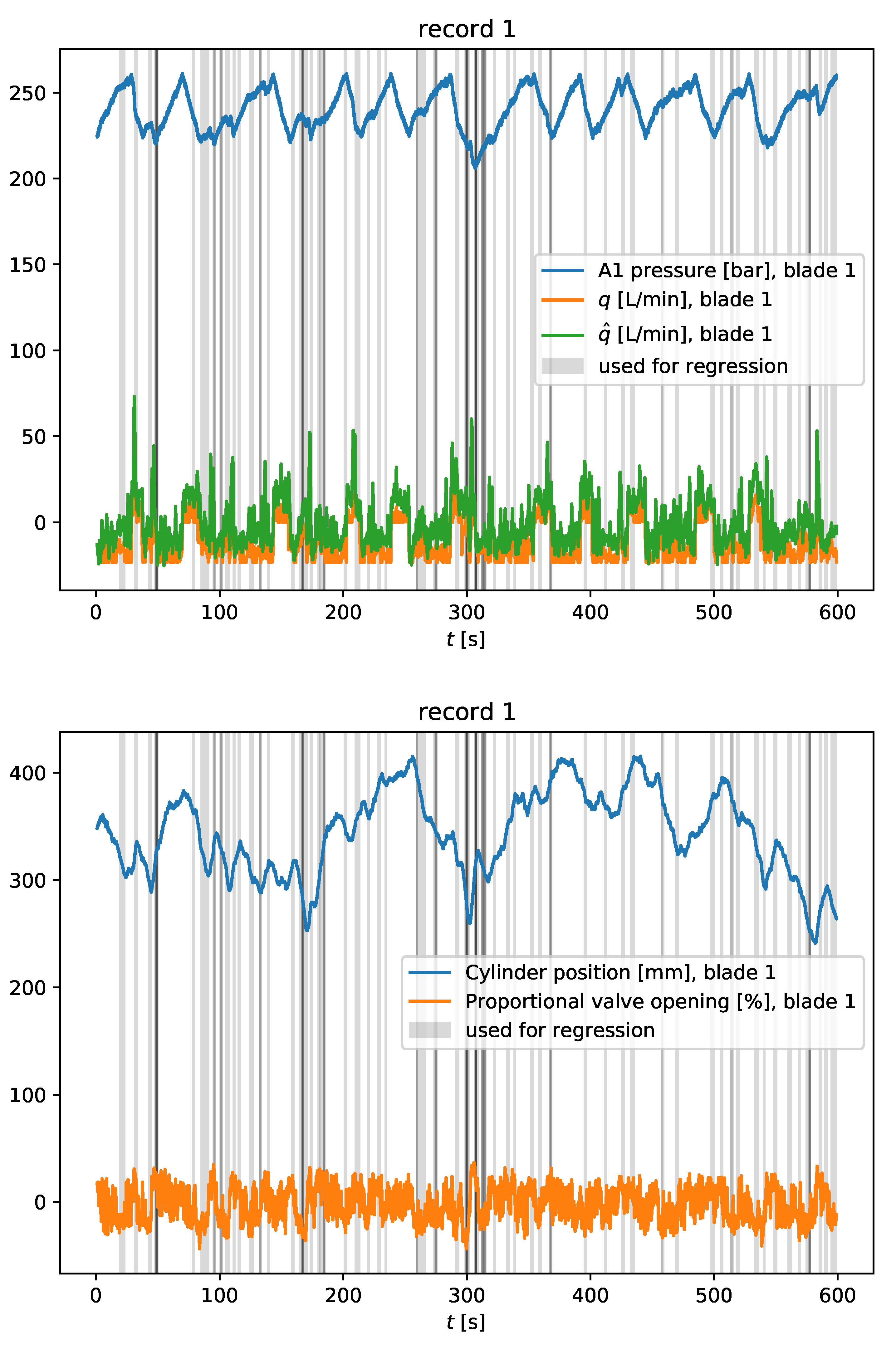 Energies 15 00033 g011 550