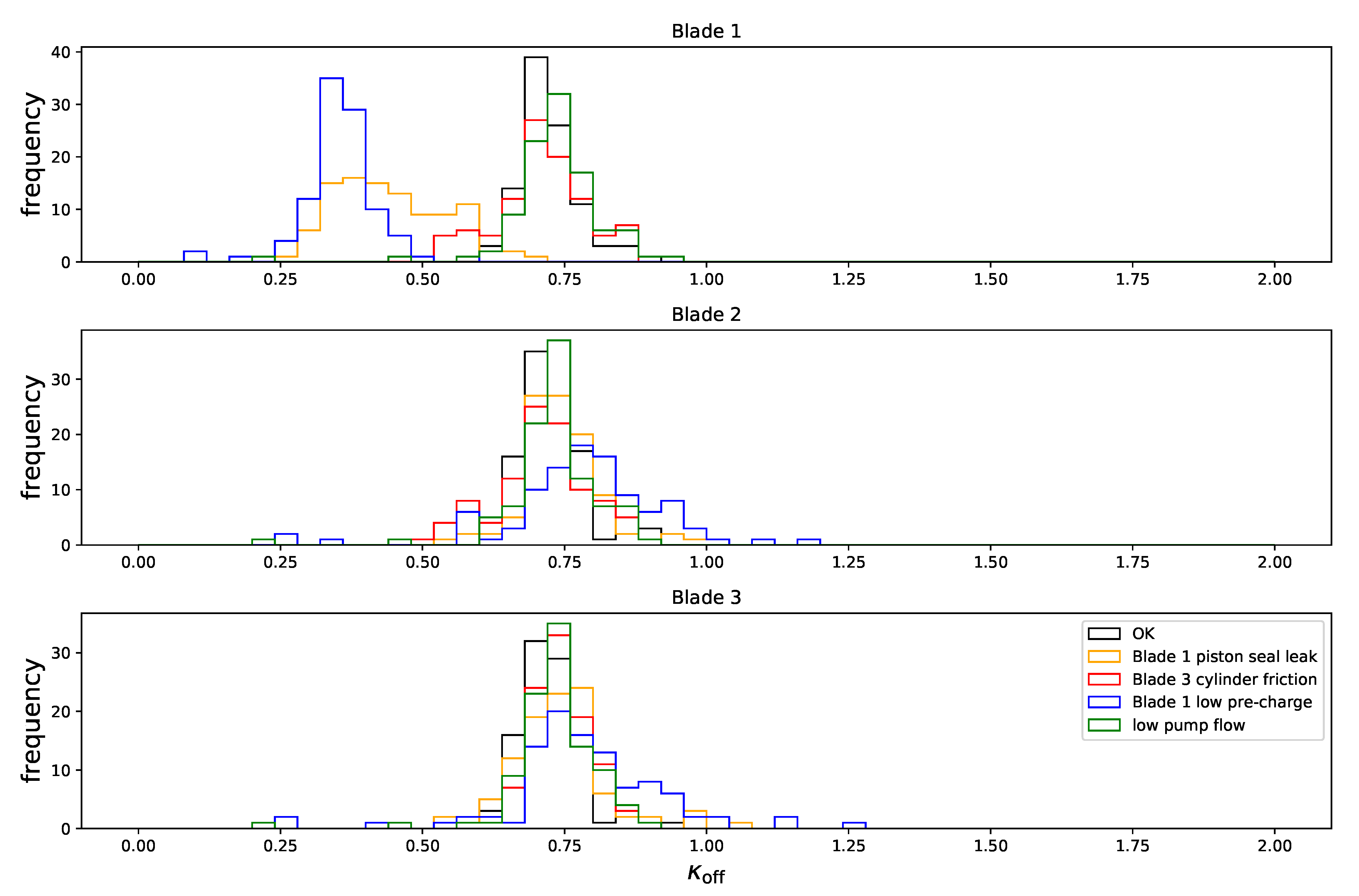 Energies 15 00033 g014 550
