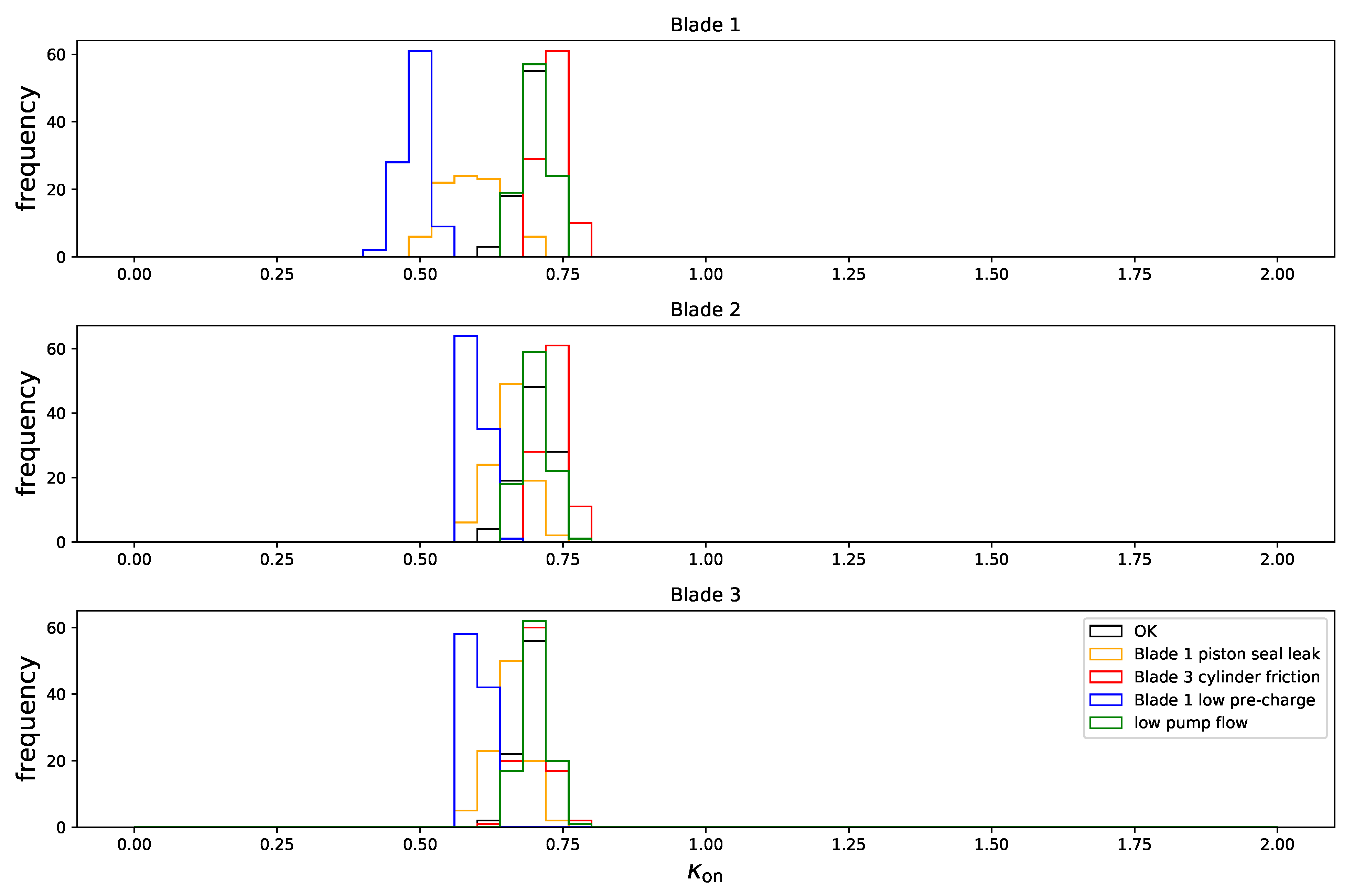 Energies 15 00033 g015 550