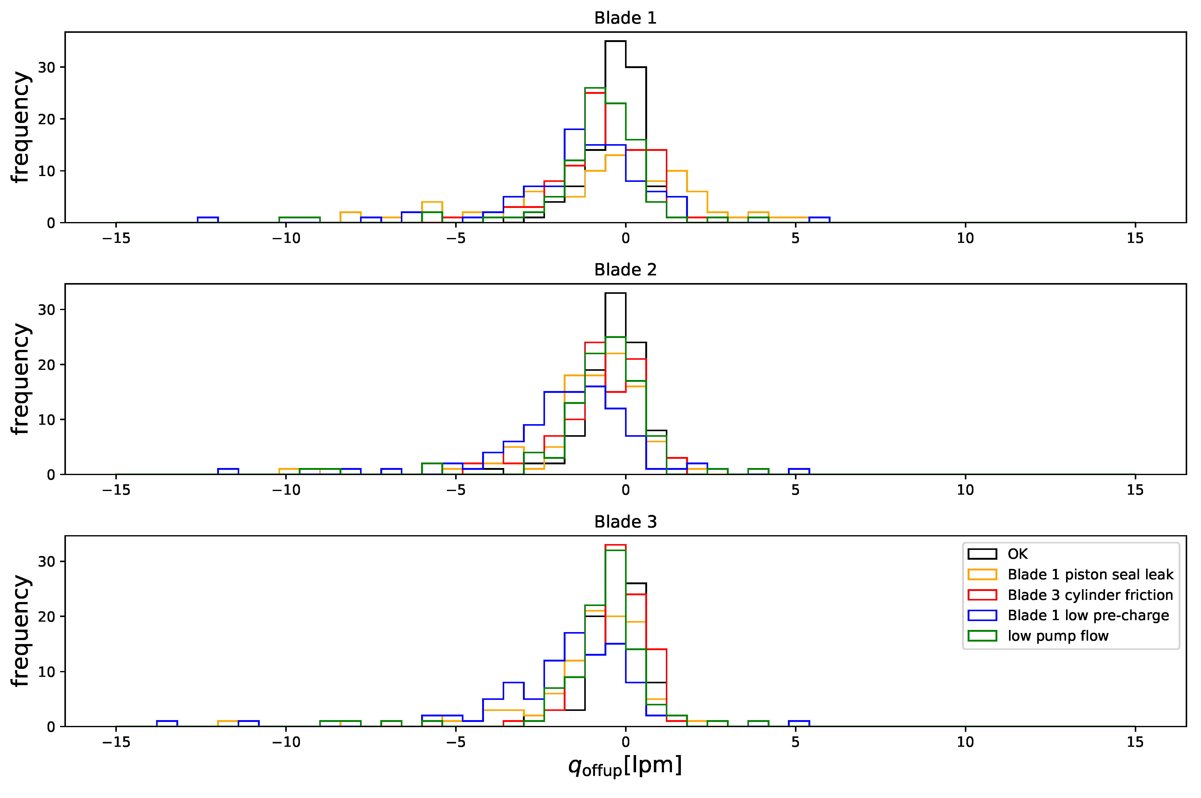 Energies 15 00033 g016 550