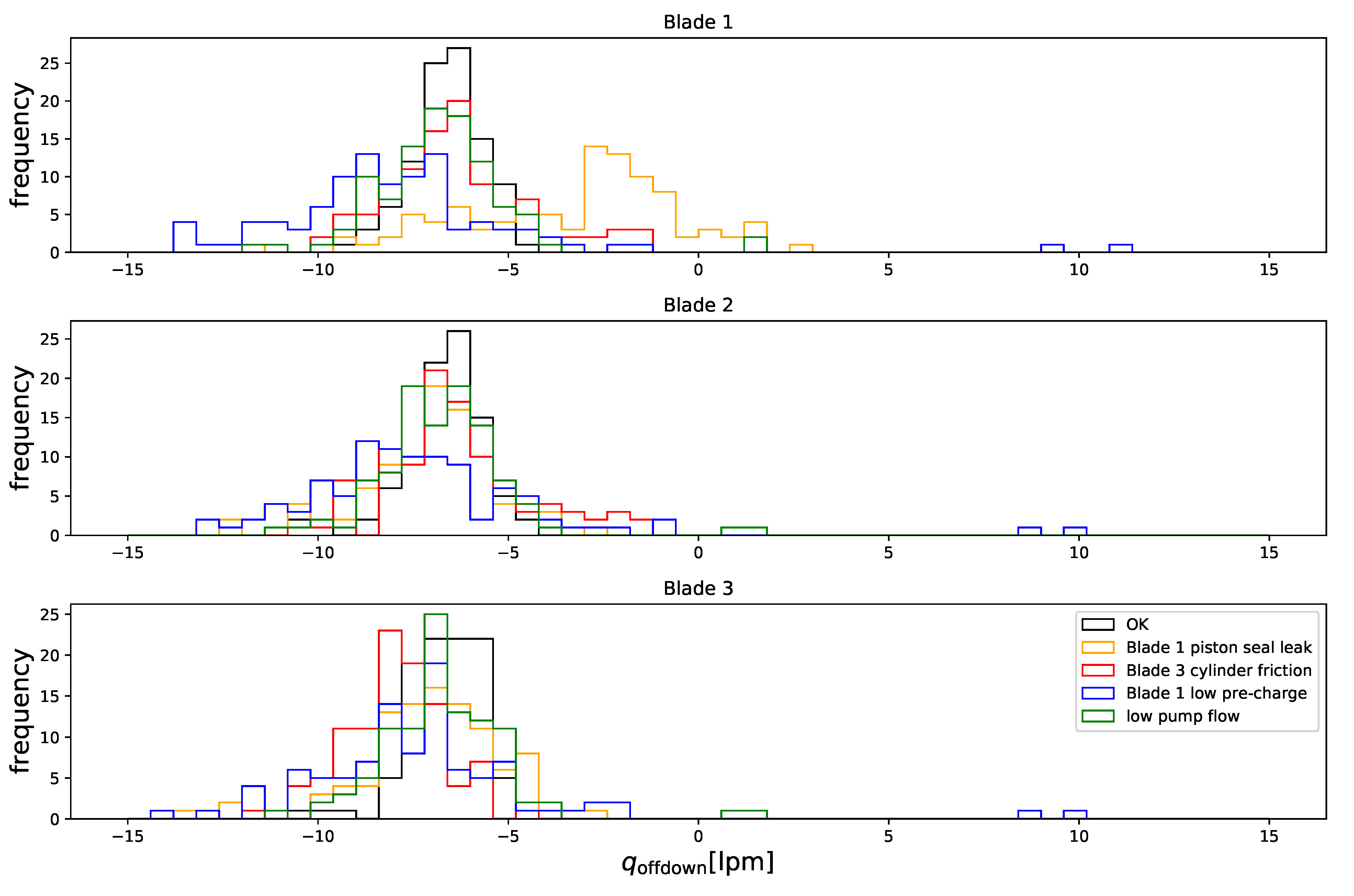 Energies 15 00033 g017 550
