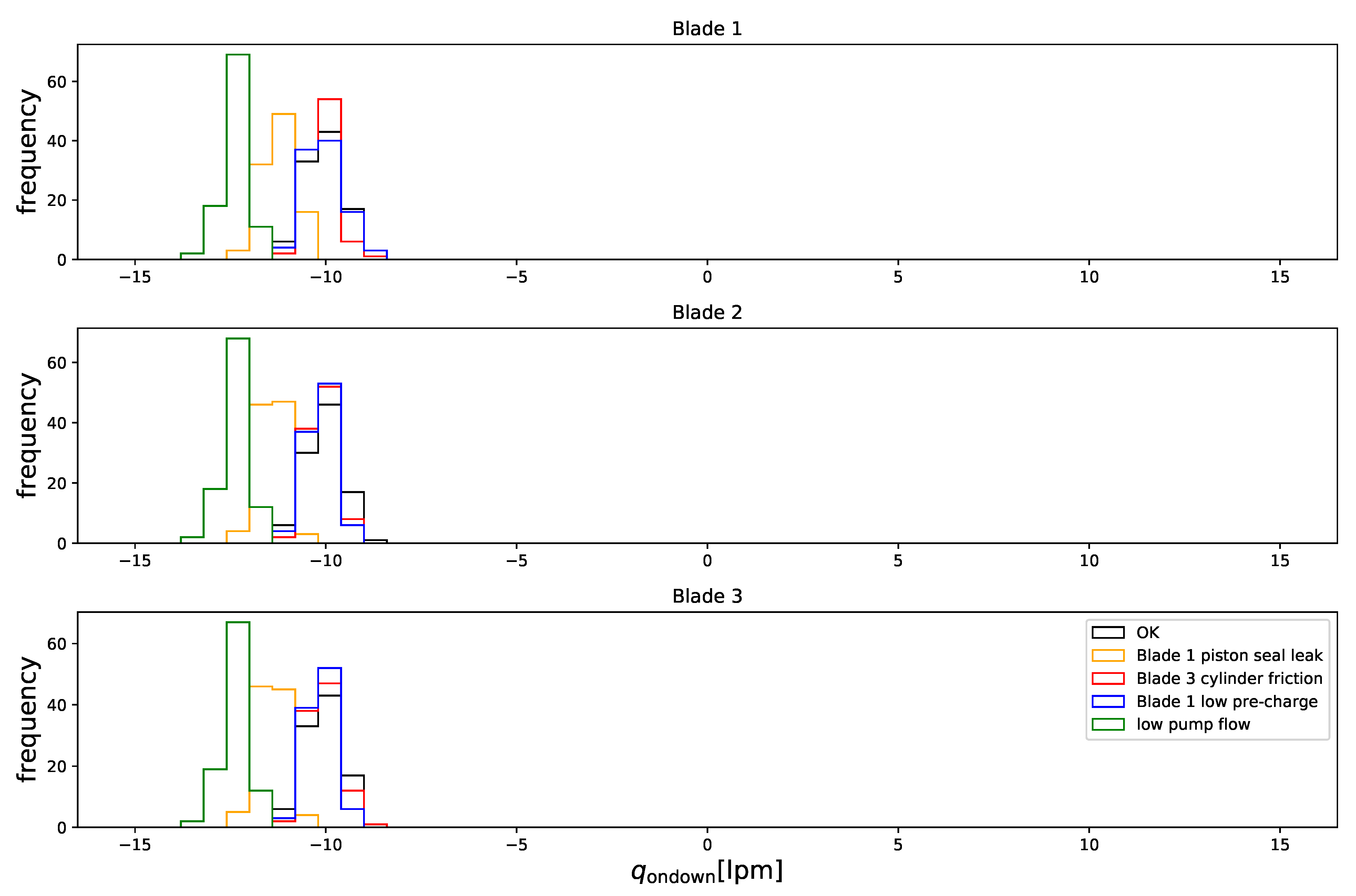 Energies 15 00033 g019 550