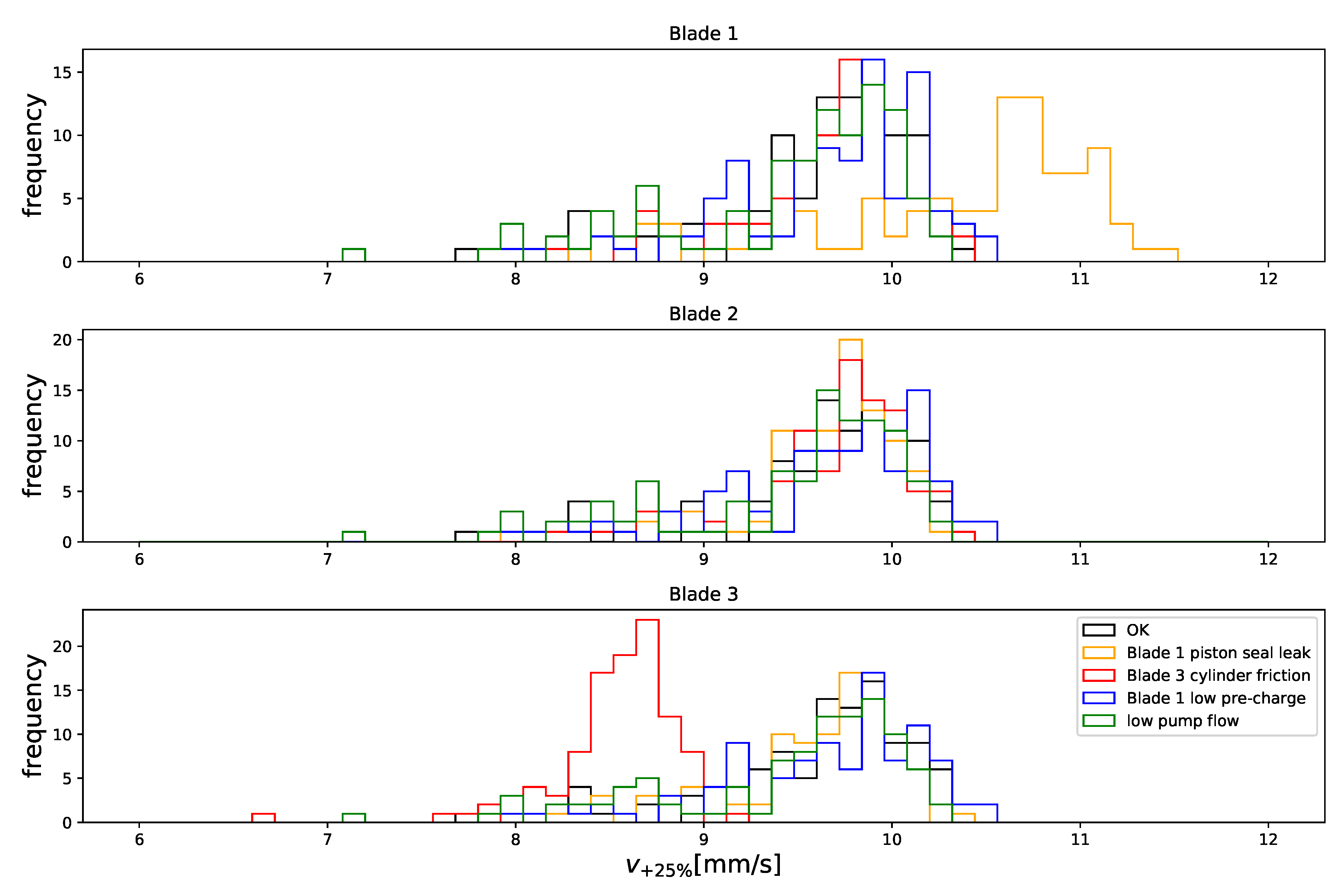 Energies 15 00033 g020 550