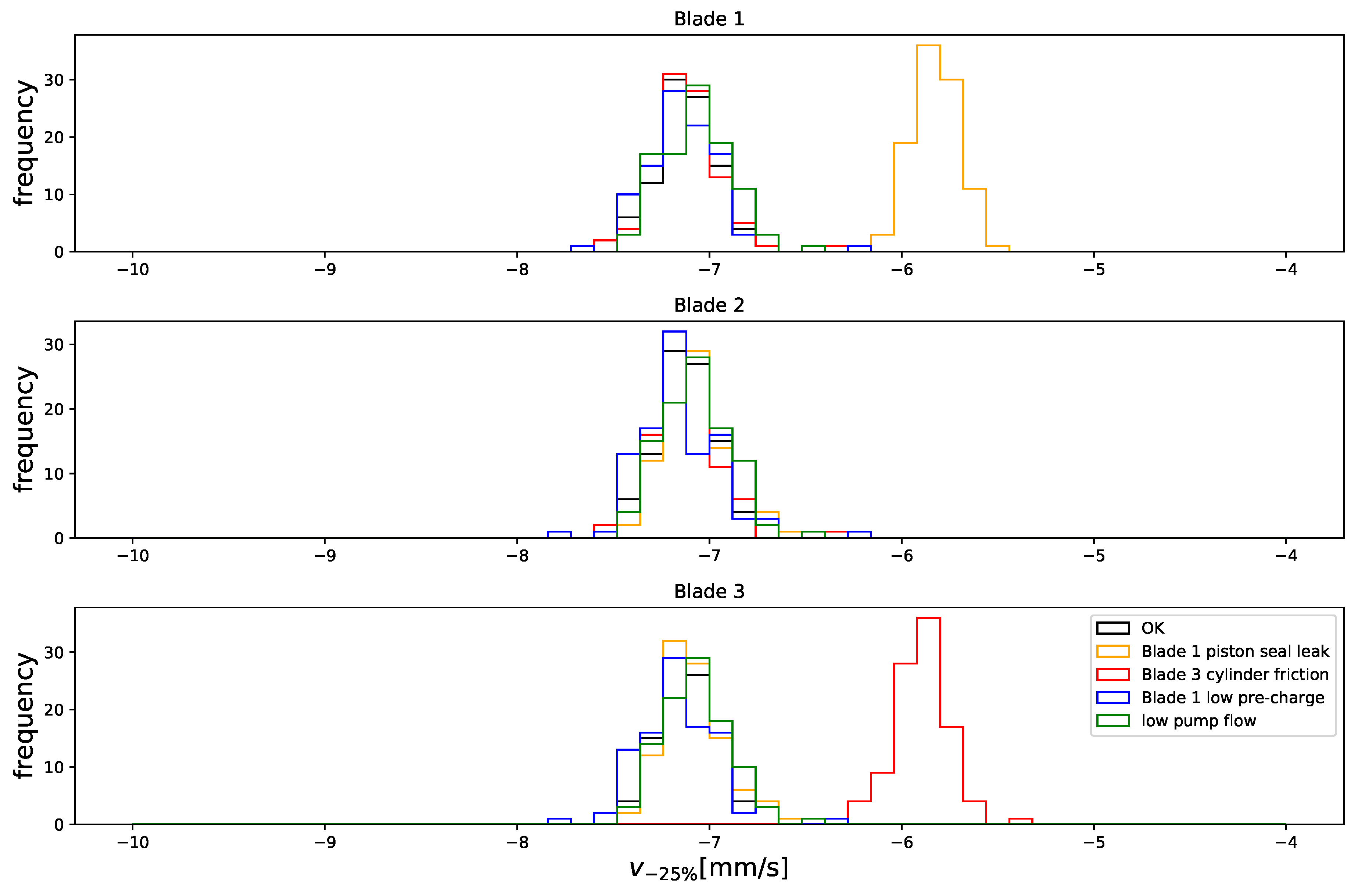Energies 15 00033 g021 550