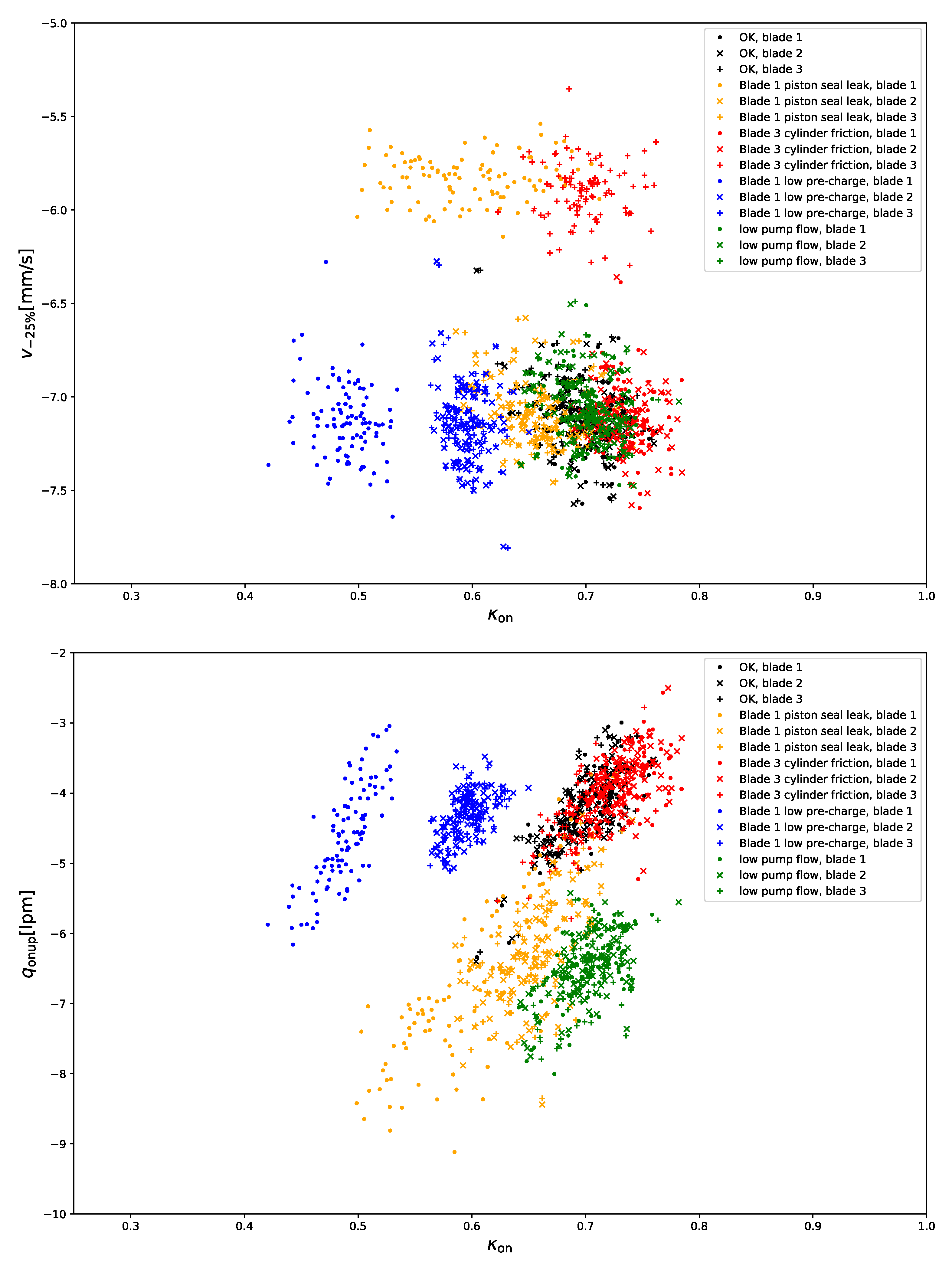 Energies 15 00033 g022 550