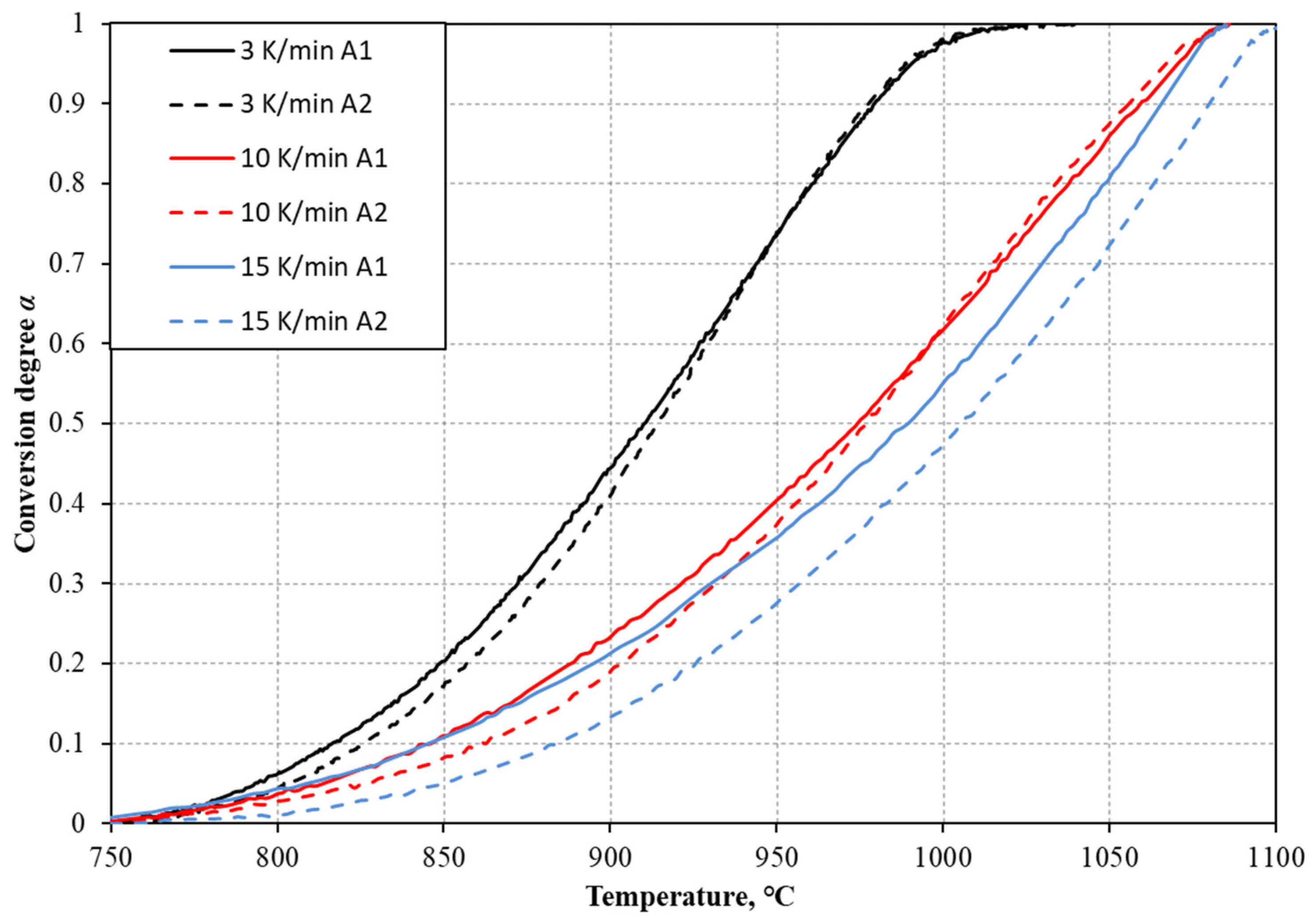 Energies 15 00034 g001