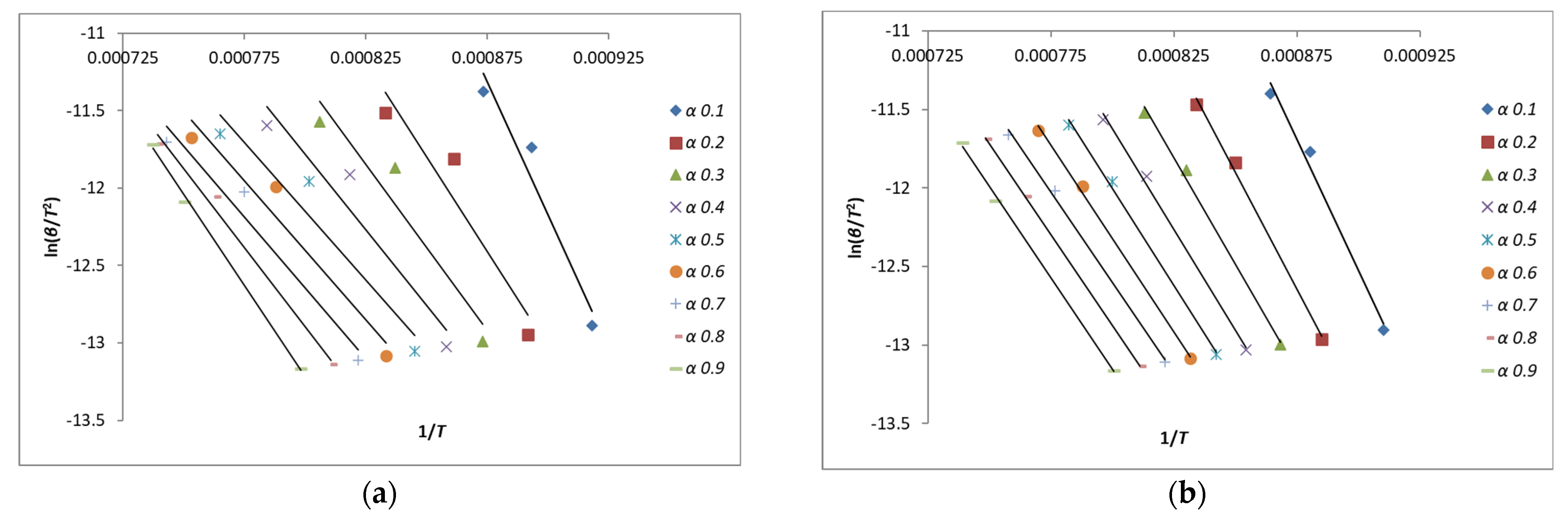 Energies 15 00034 g003