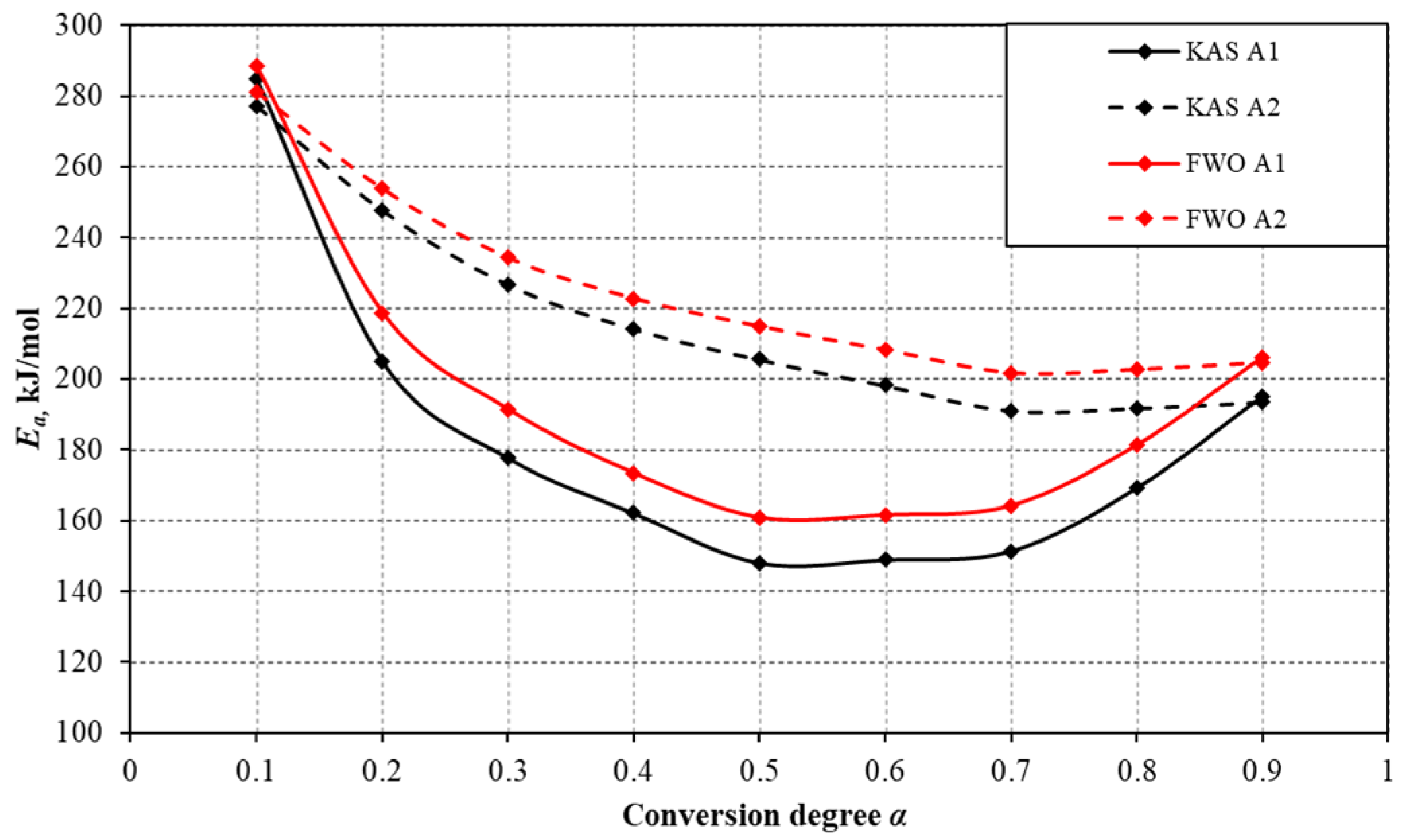 Energies 15 00034 g005
