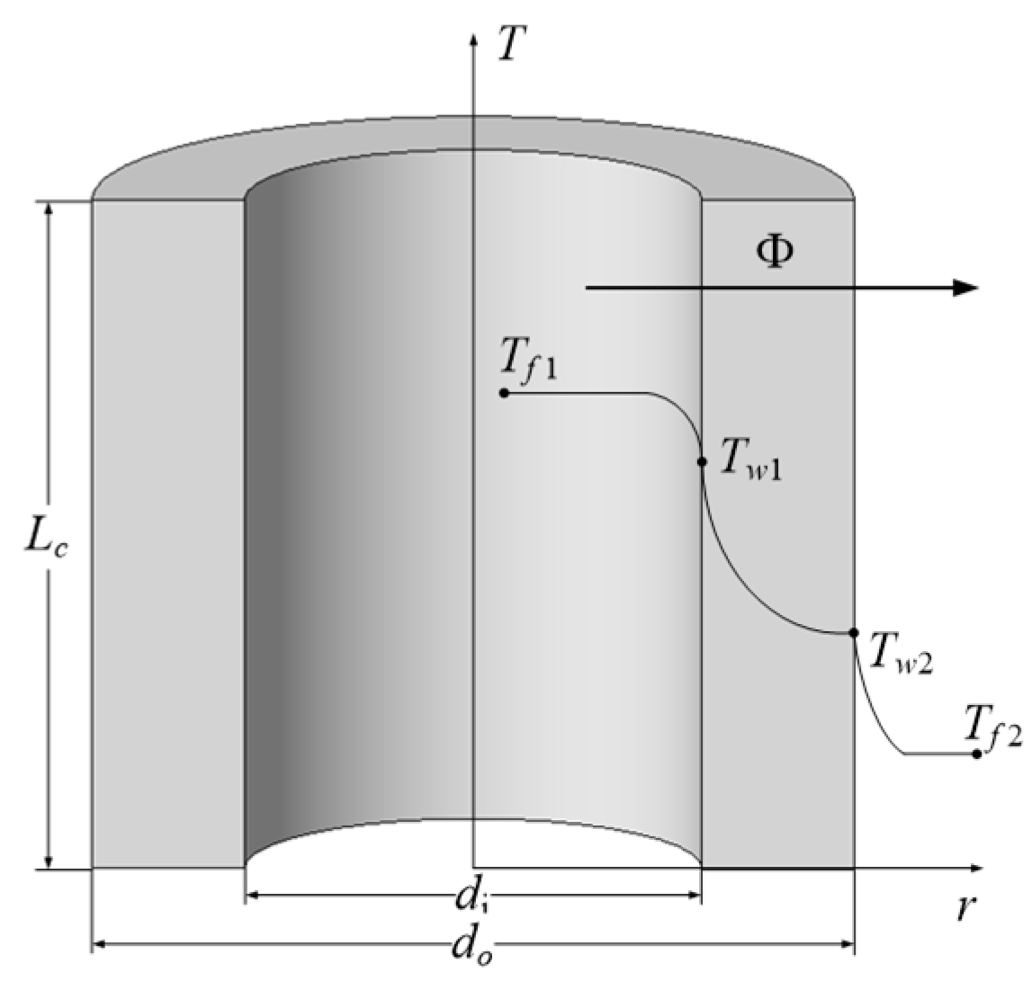 Energies 15 00035 g002