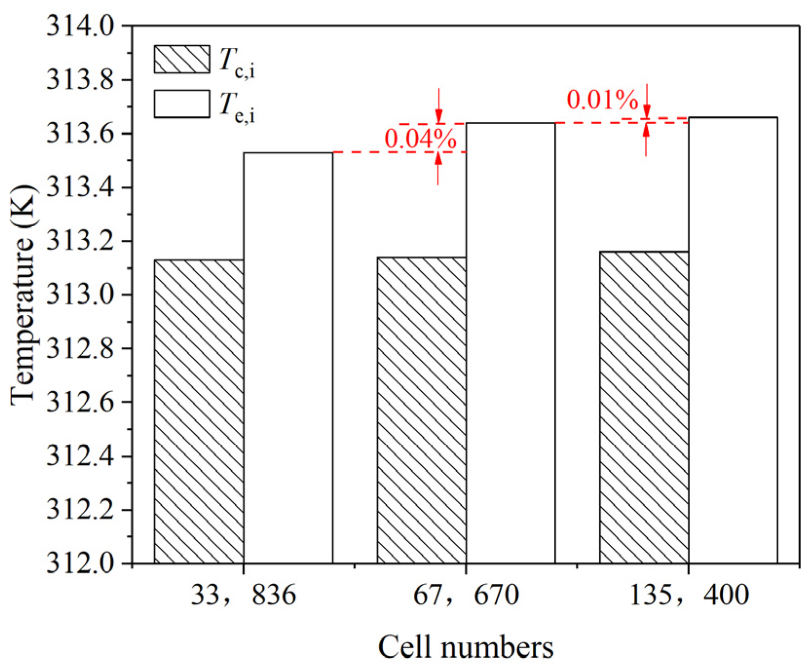 Energies 15 00035 g005