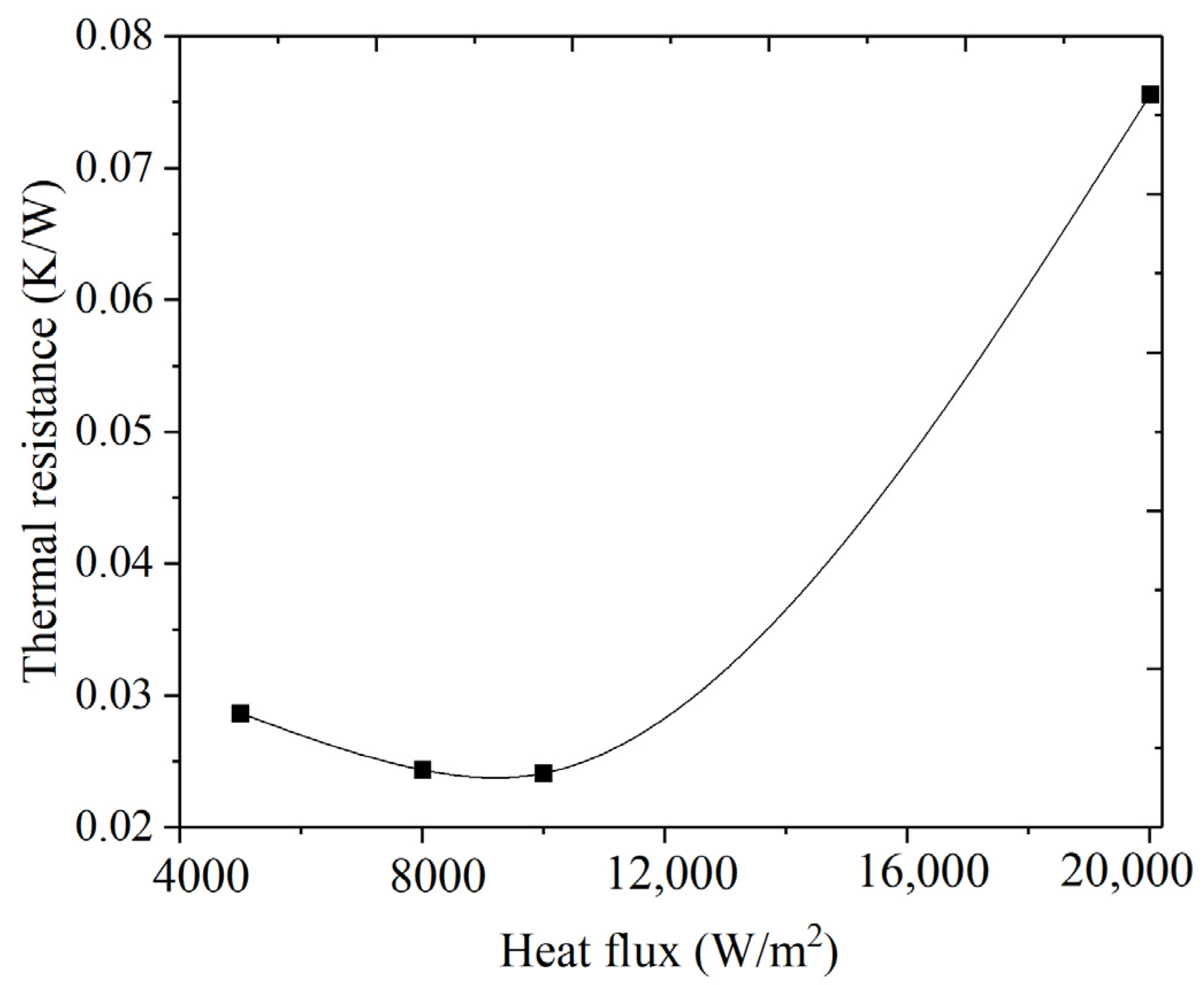 Energies 15 00035 g010