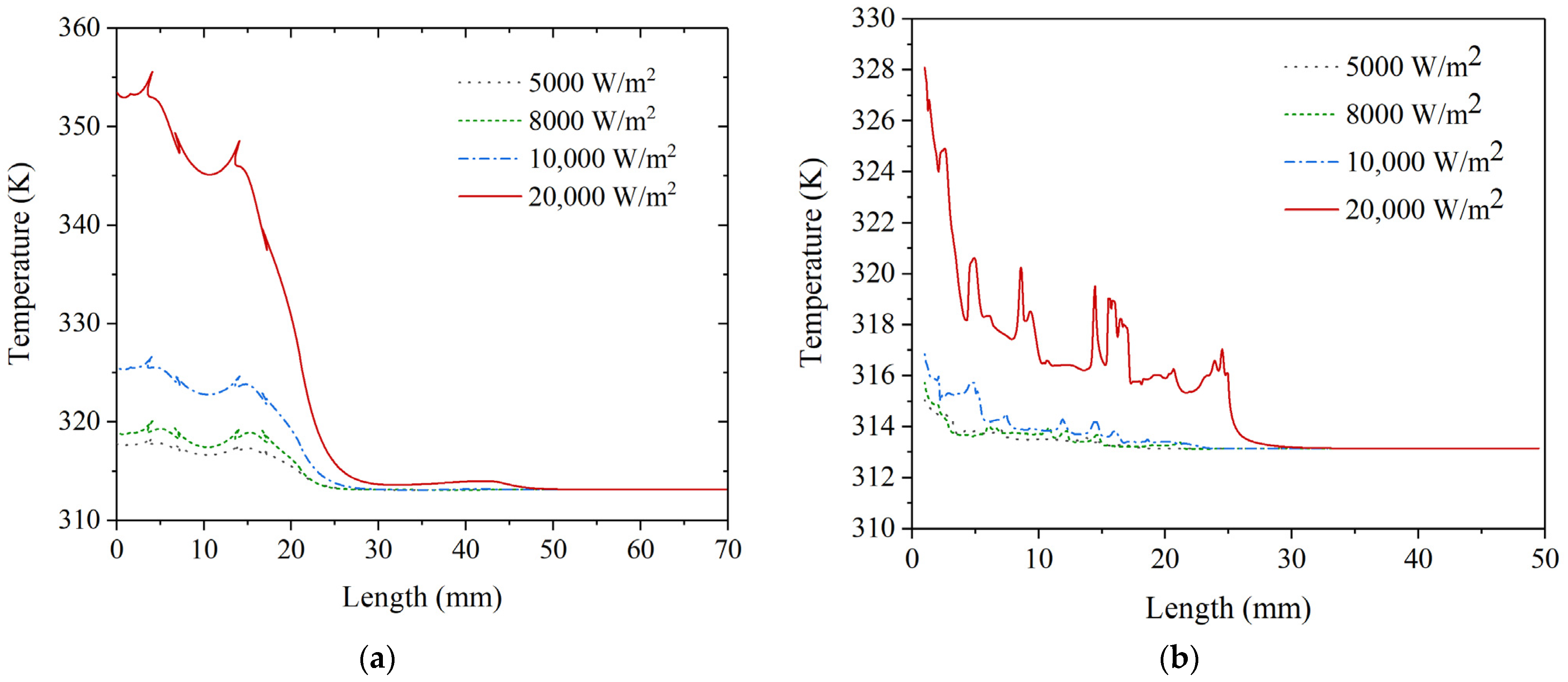 Energies 15 00035 g012