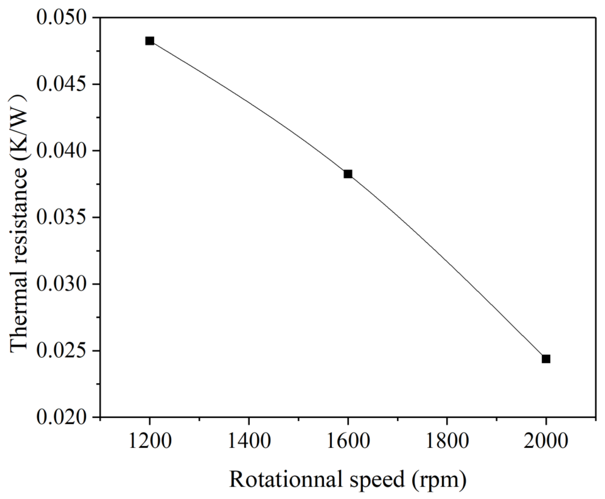 Energies 15 00035 g013