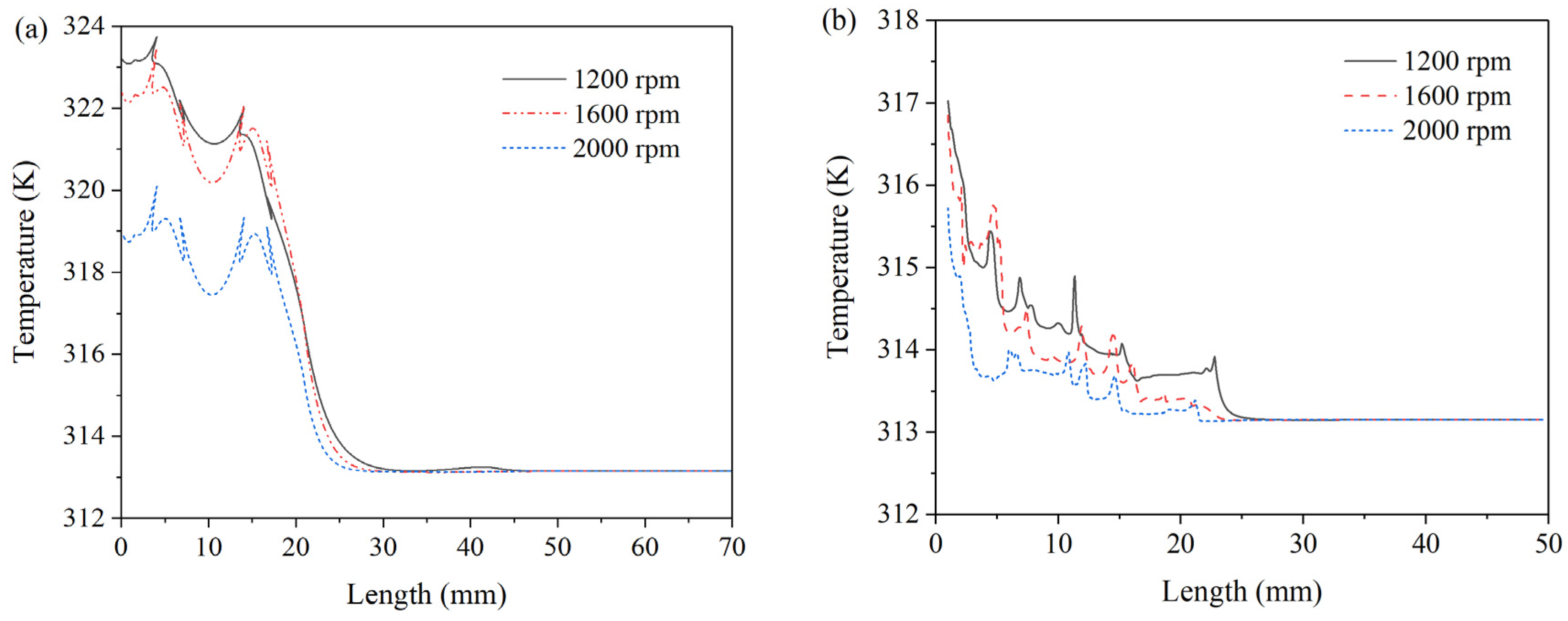 Energies 15 00035 g015