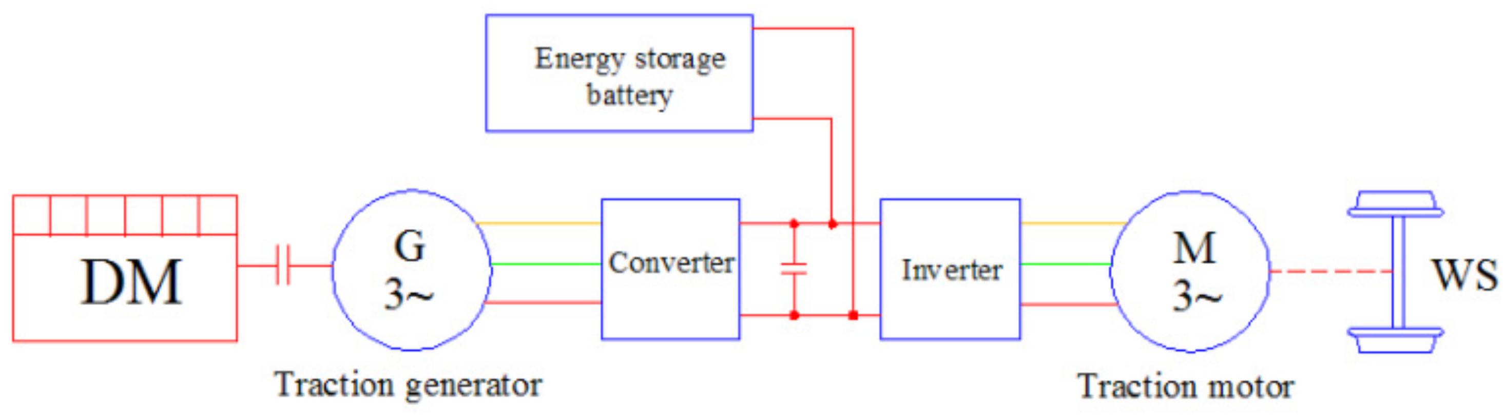Energies 15 00037 g002 550
