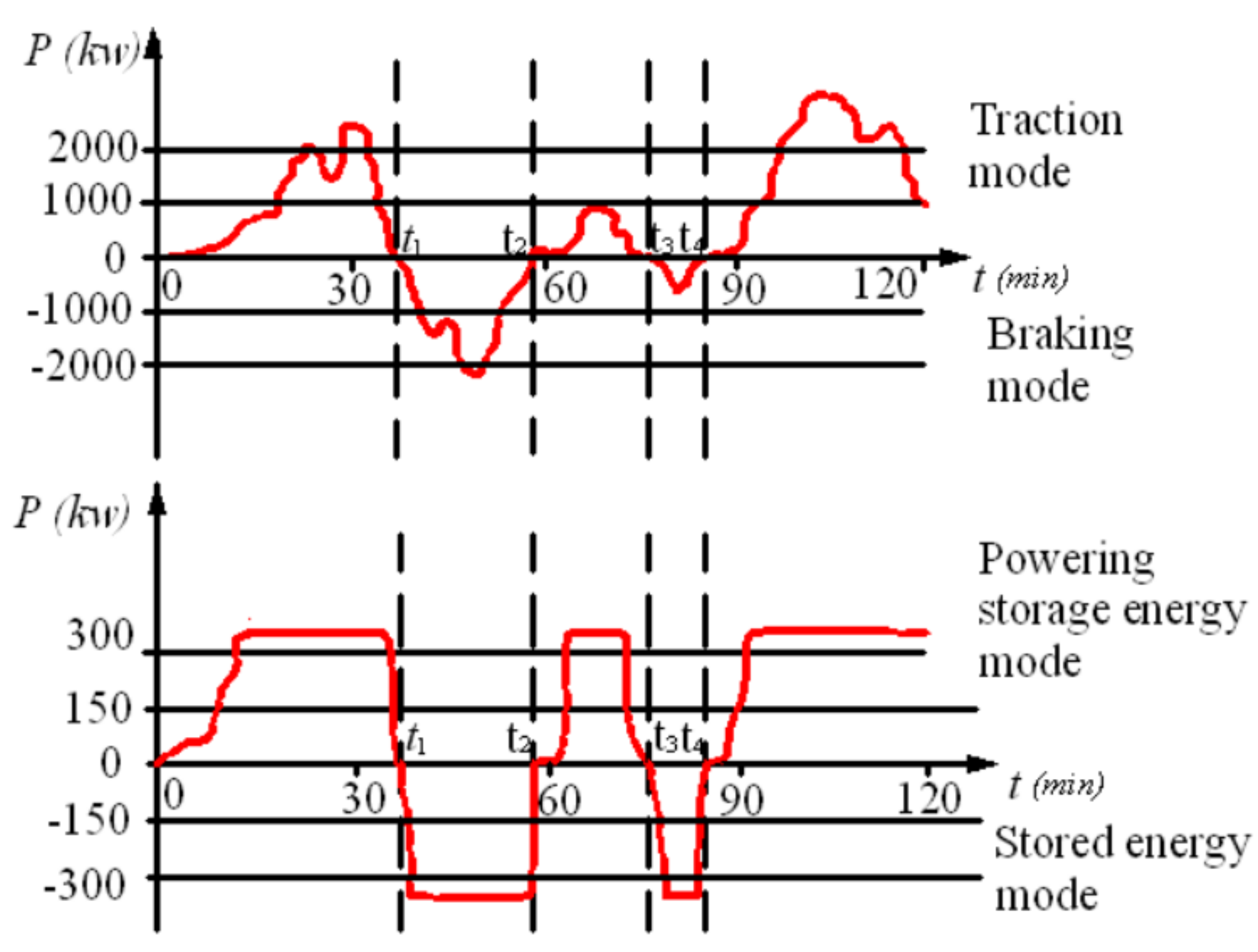 Energies 15 00037 g003 550