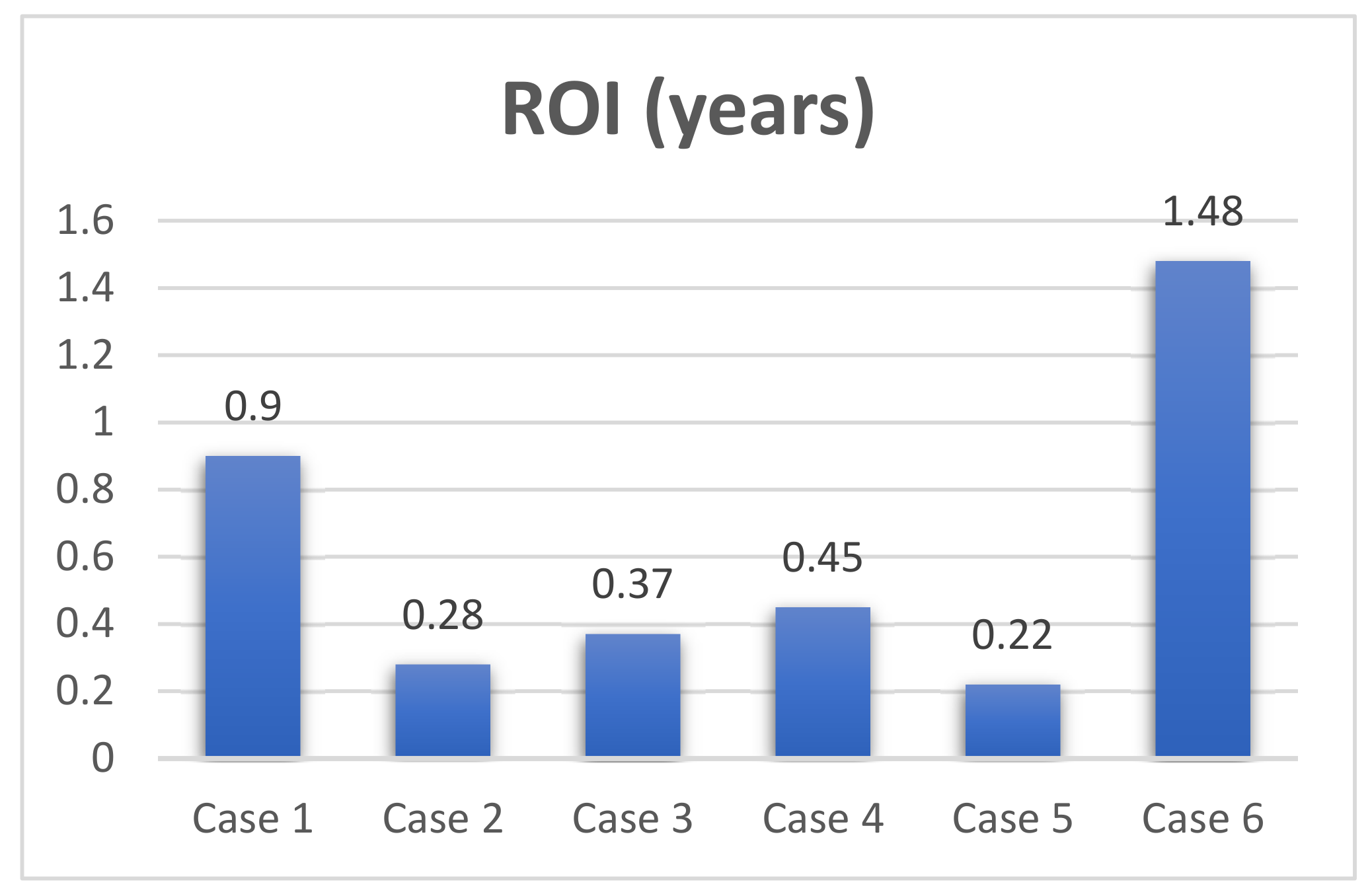 Energies 15 00037 g004 550