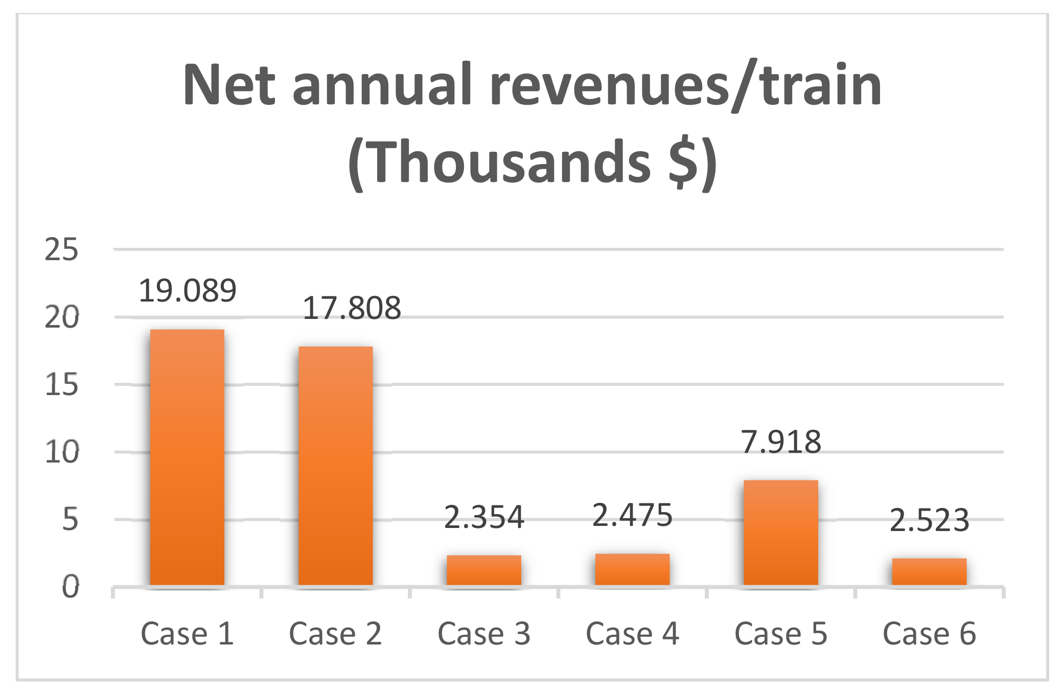 Energies 15 00037 g005 550