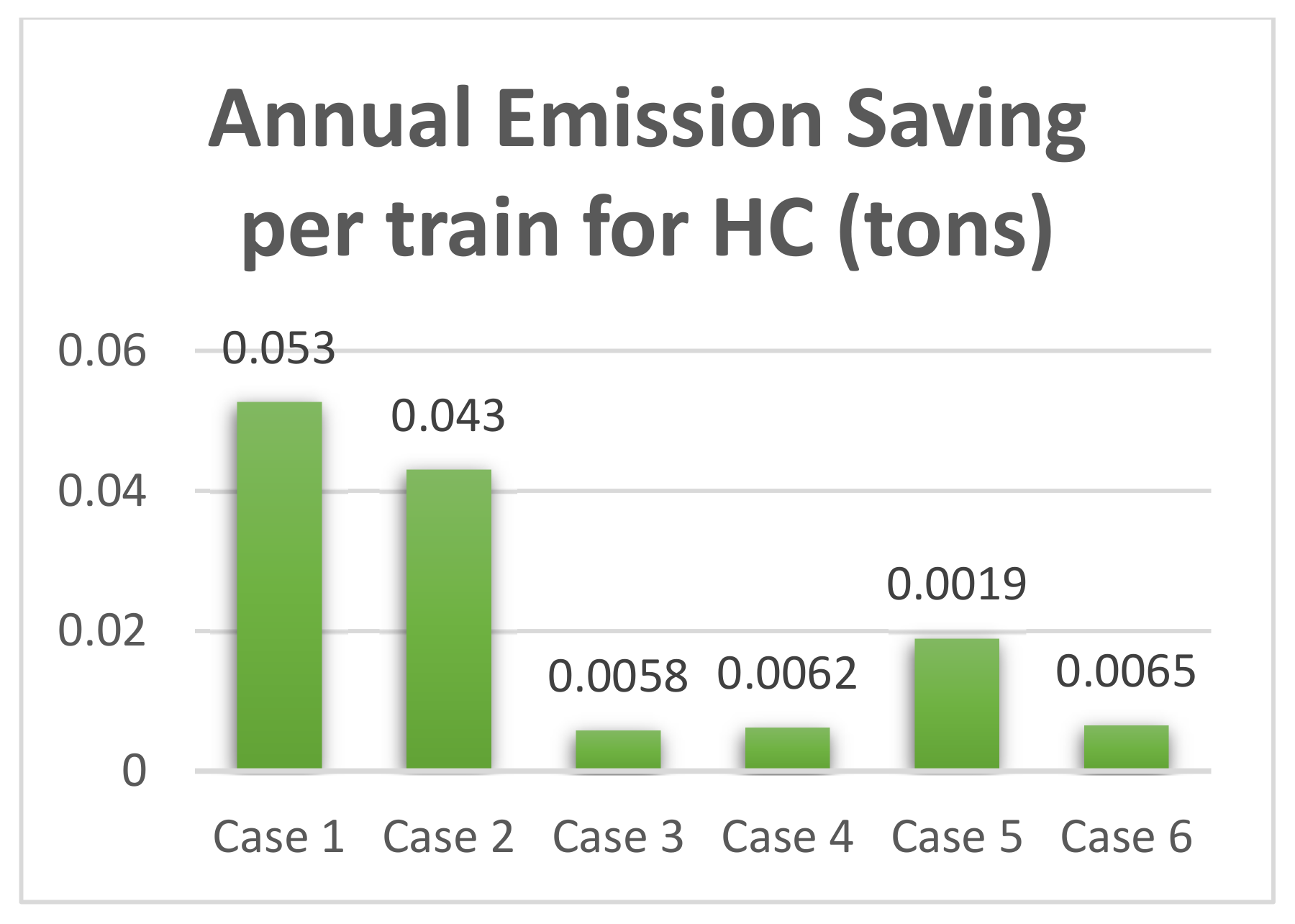 Energies 15 00037 g006 550