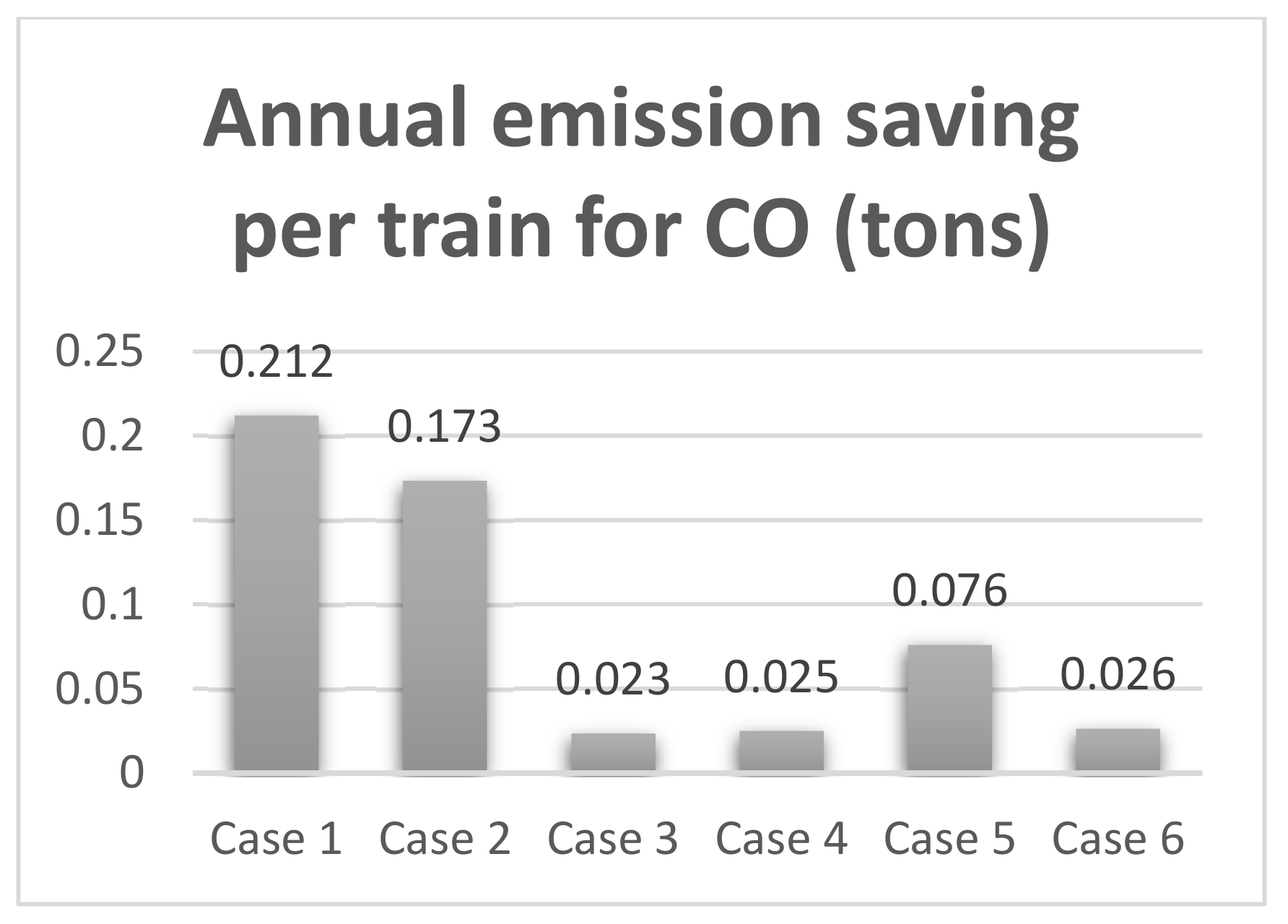 Energies 15 00037 g007 550
