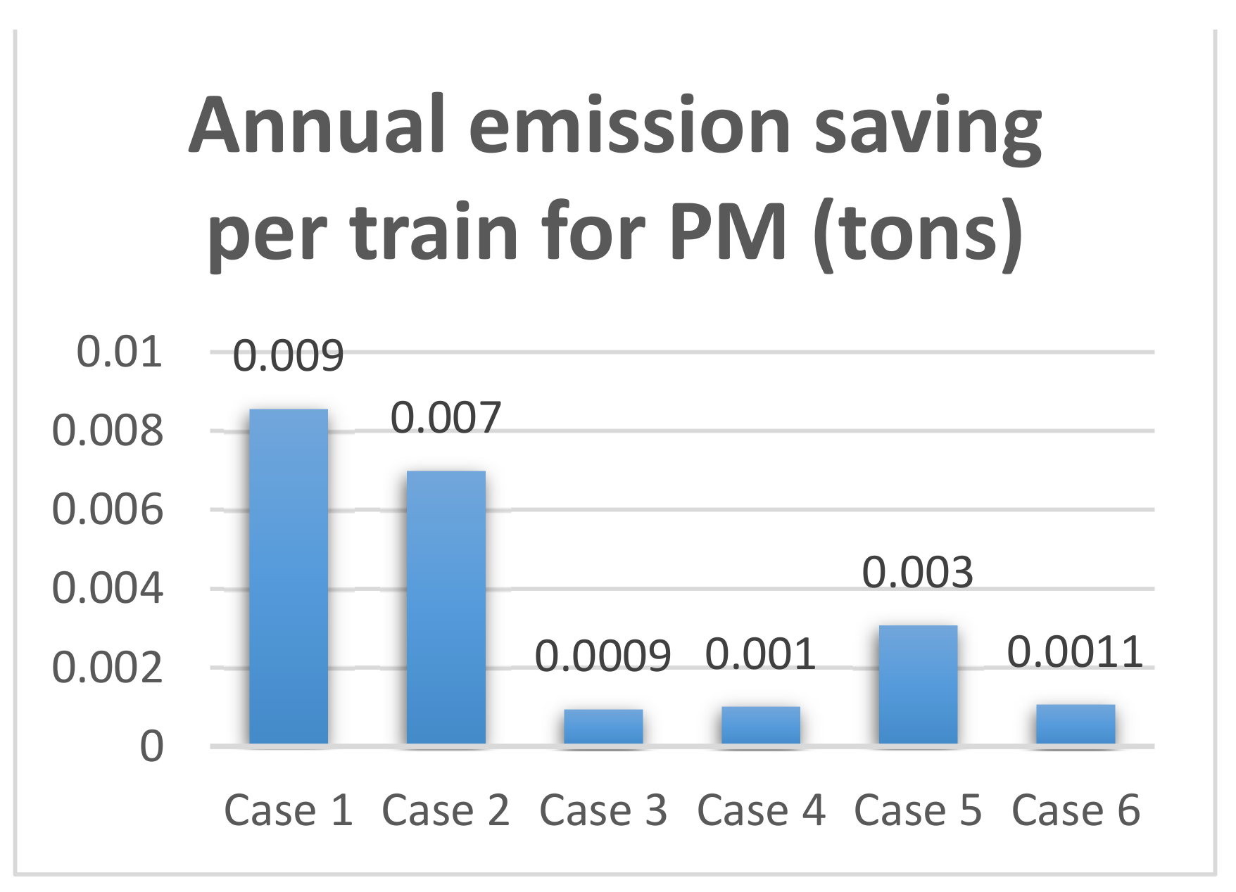 Energies 15 00037 g009 550