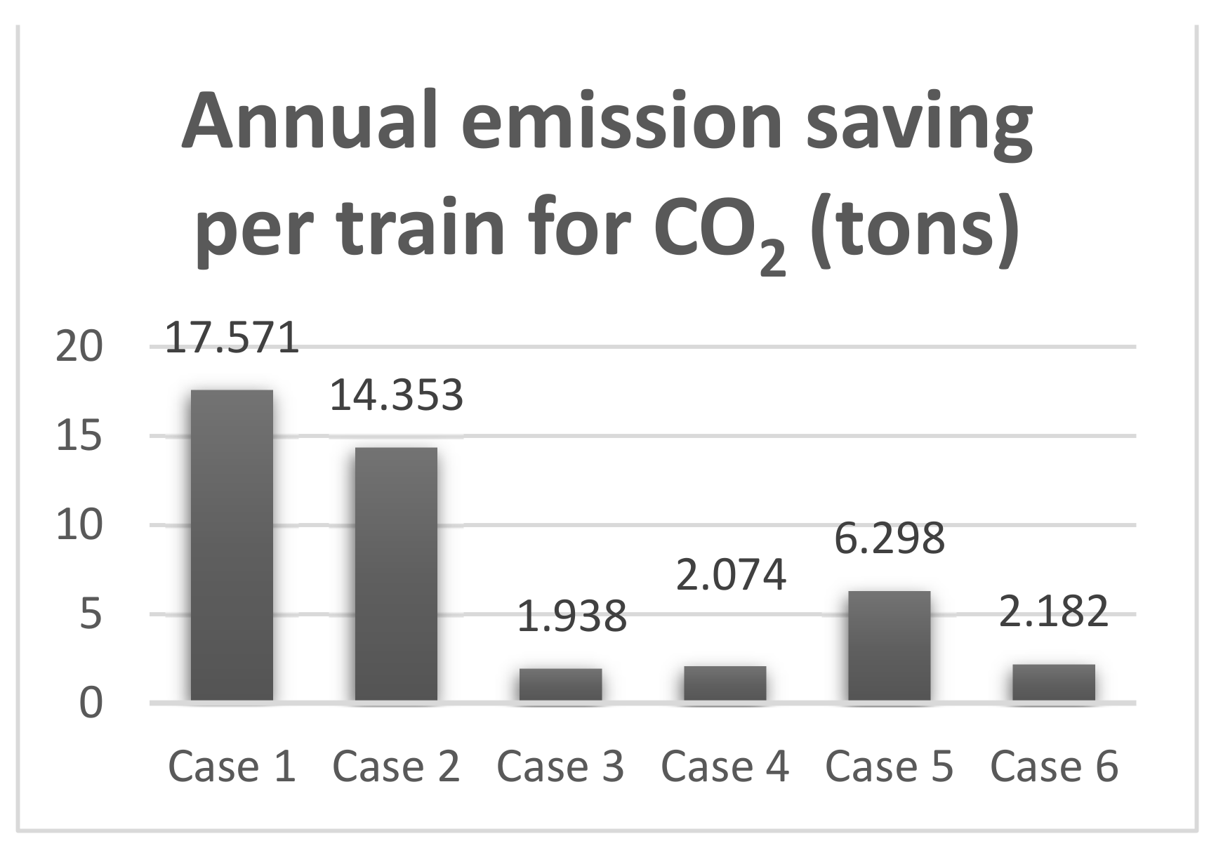 Energies 15 00037 g010 550