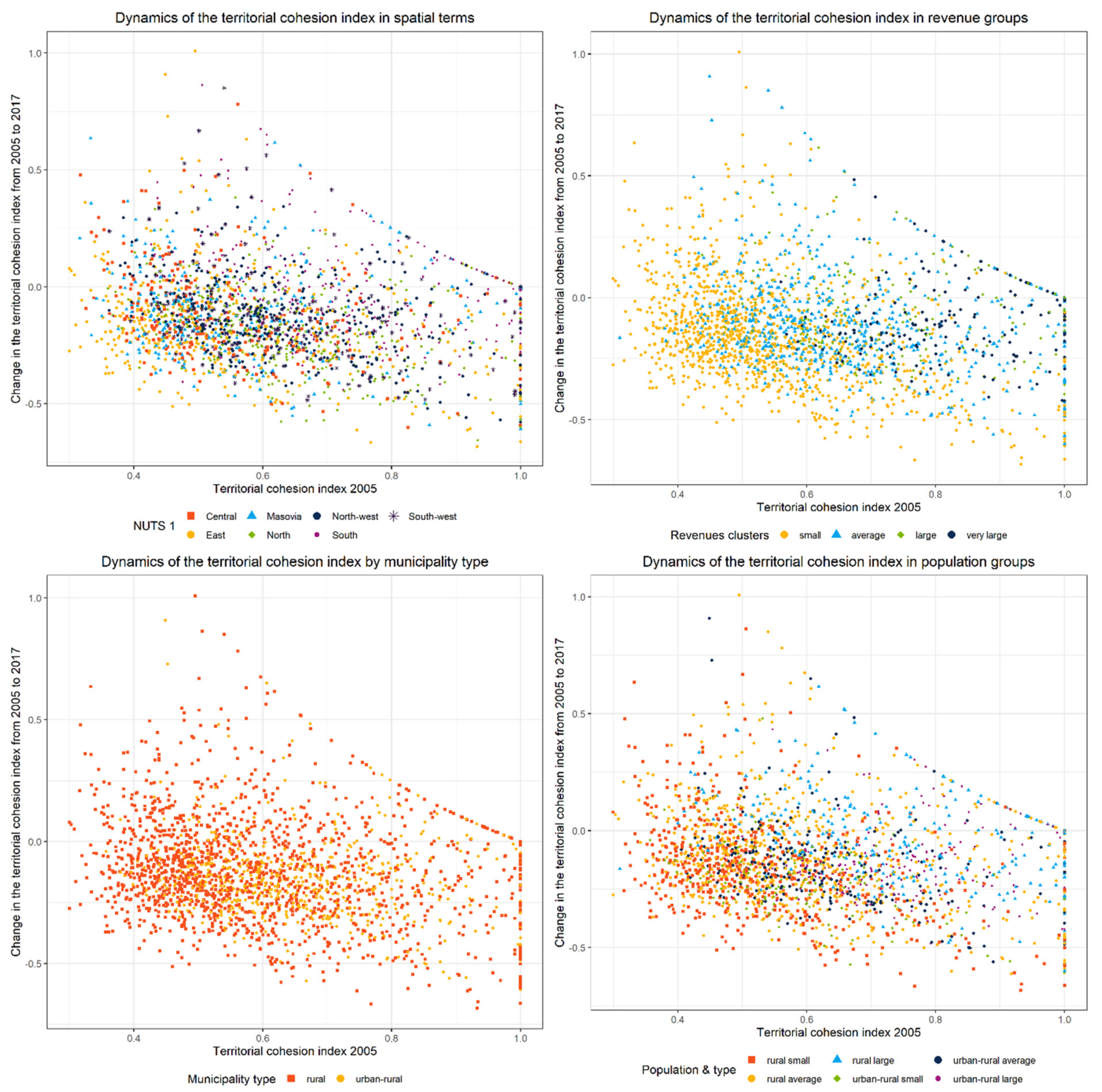 Energies 15 00038 g002