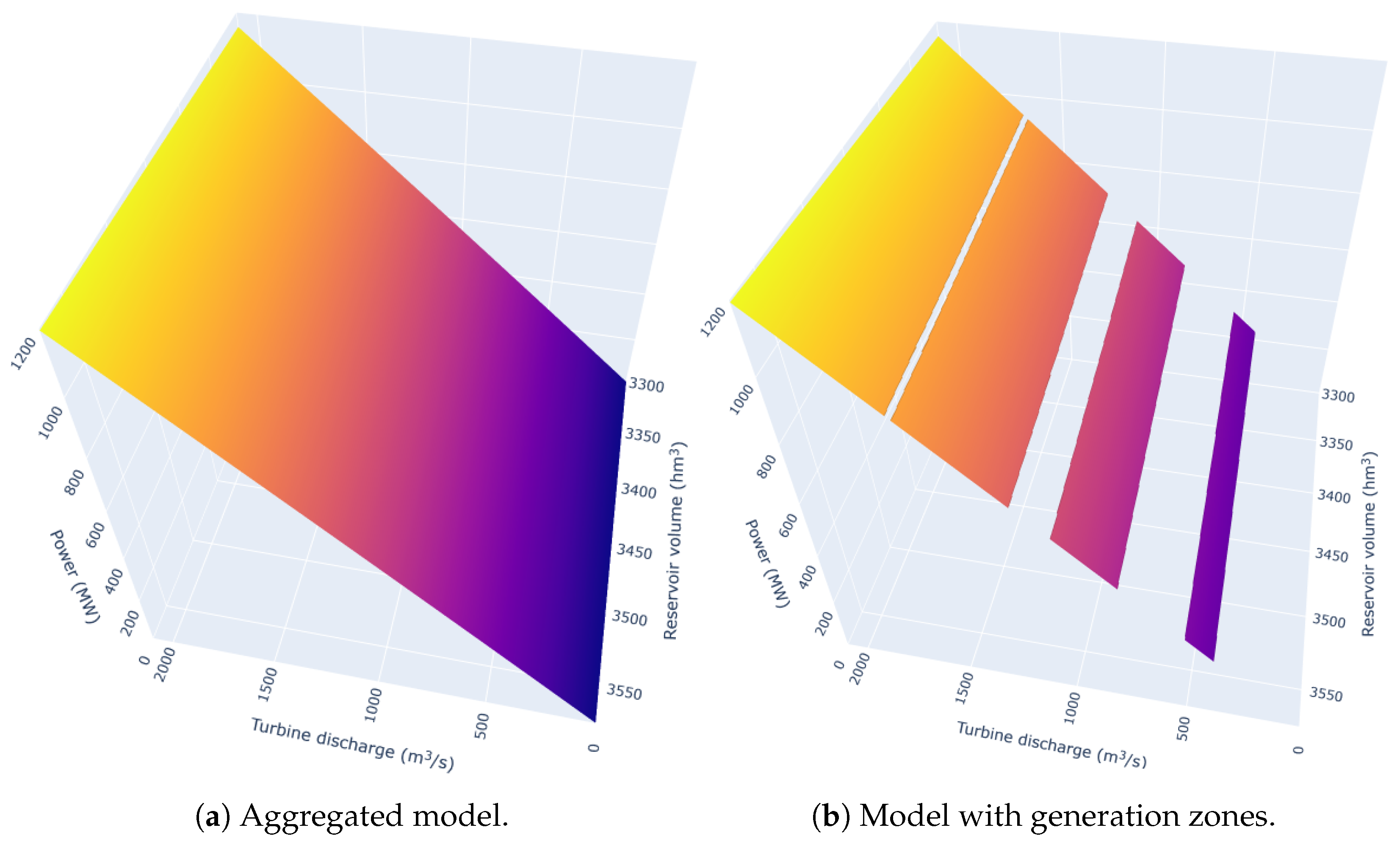 Energies 15 00039 g001 550