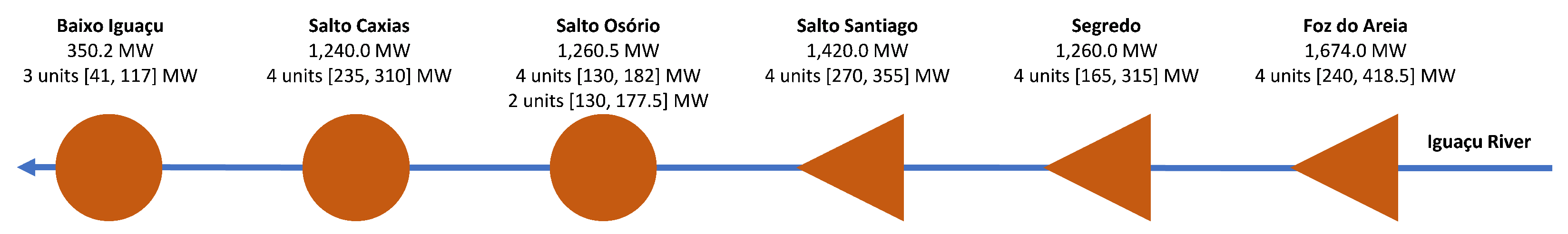 Energies 15 00039 g002 550
