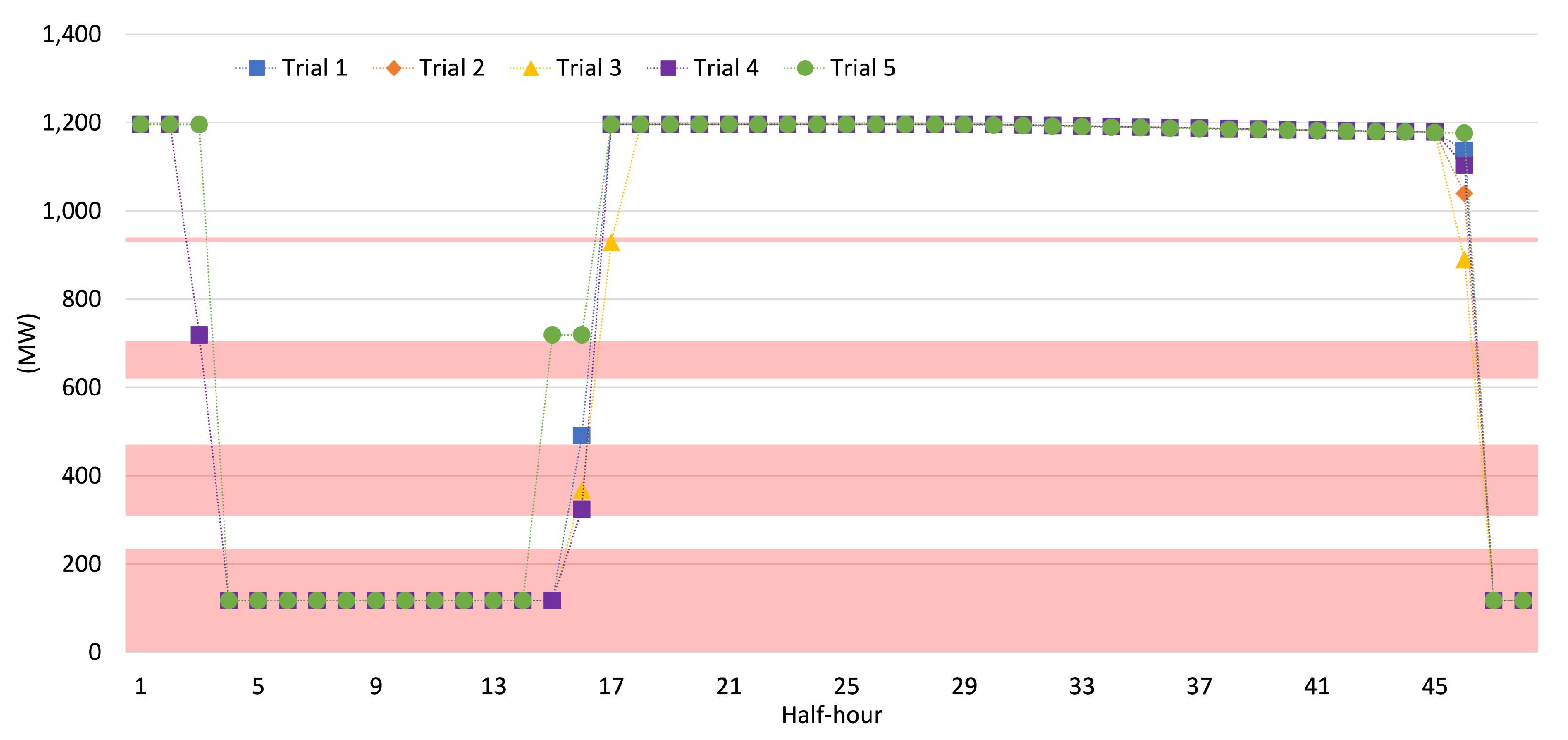 Energies 15 00039 g006 550
