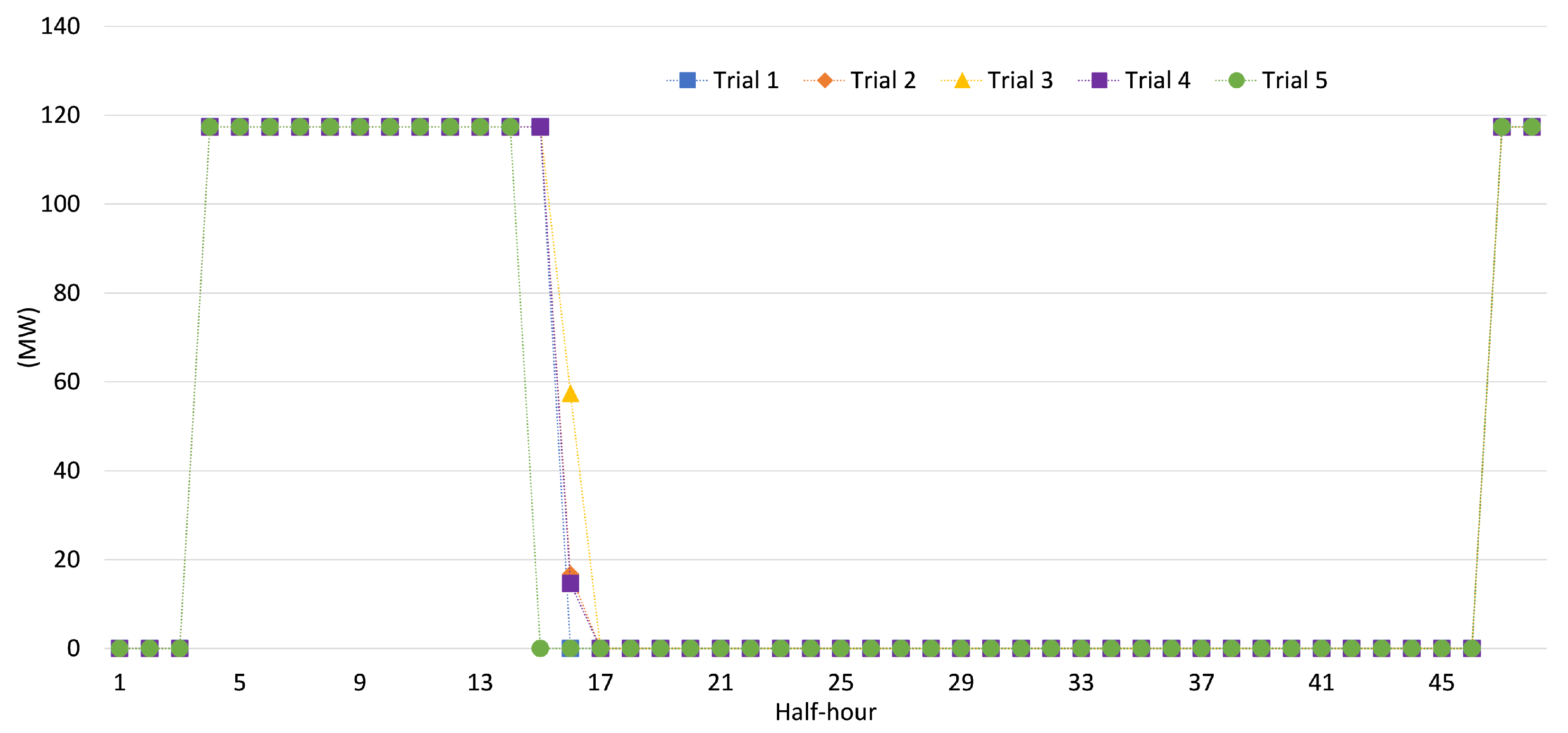 Energies 15 00039 g007 550