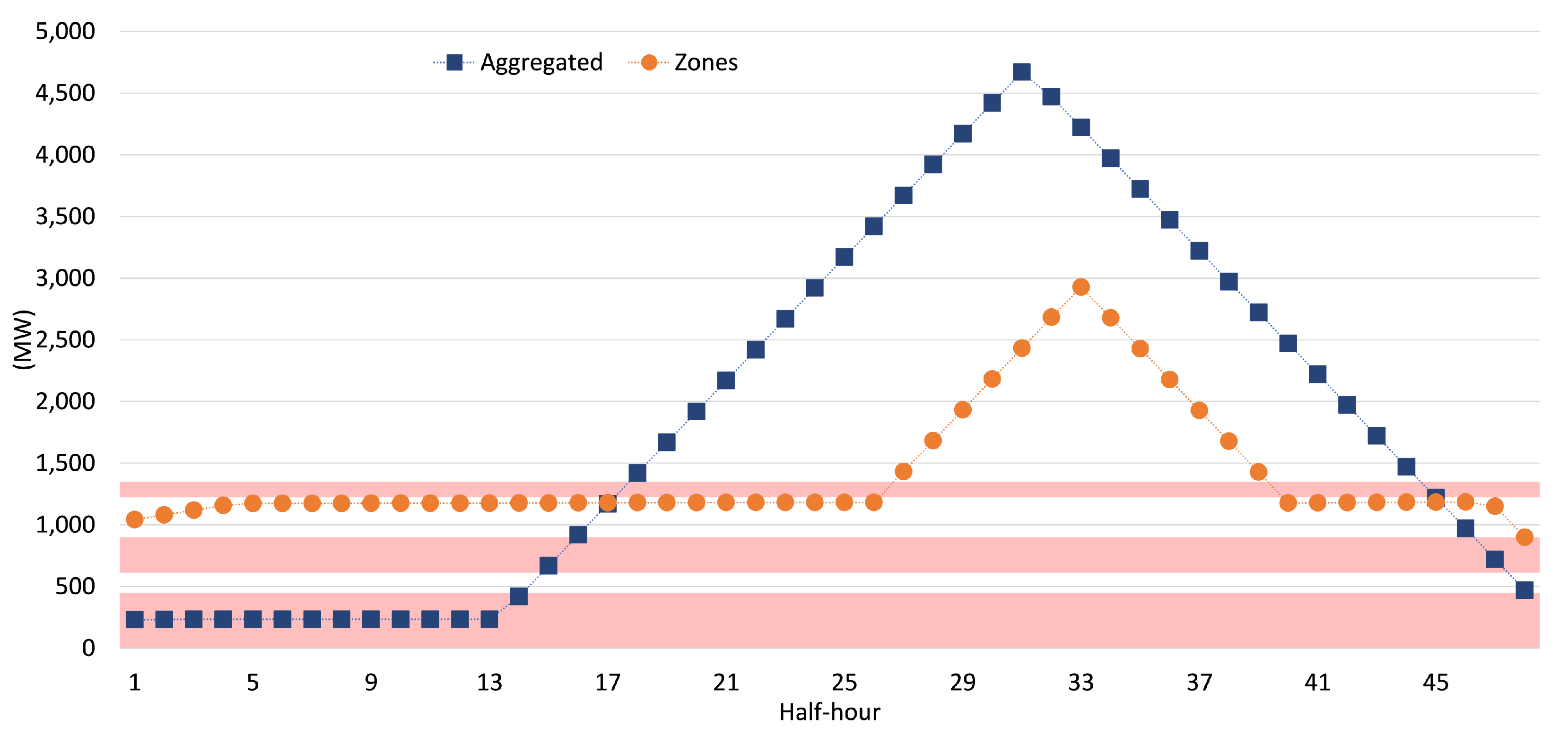 Energies 15 00039 g009 550