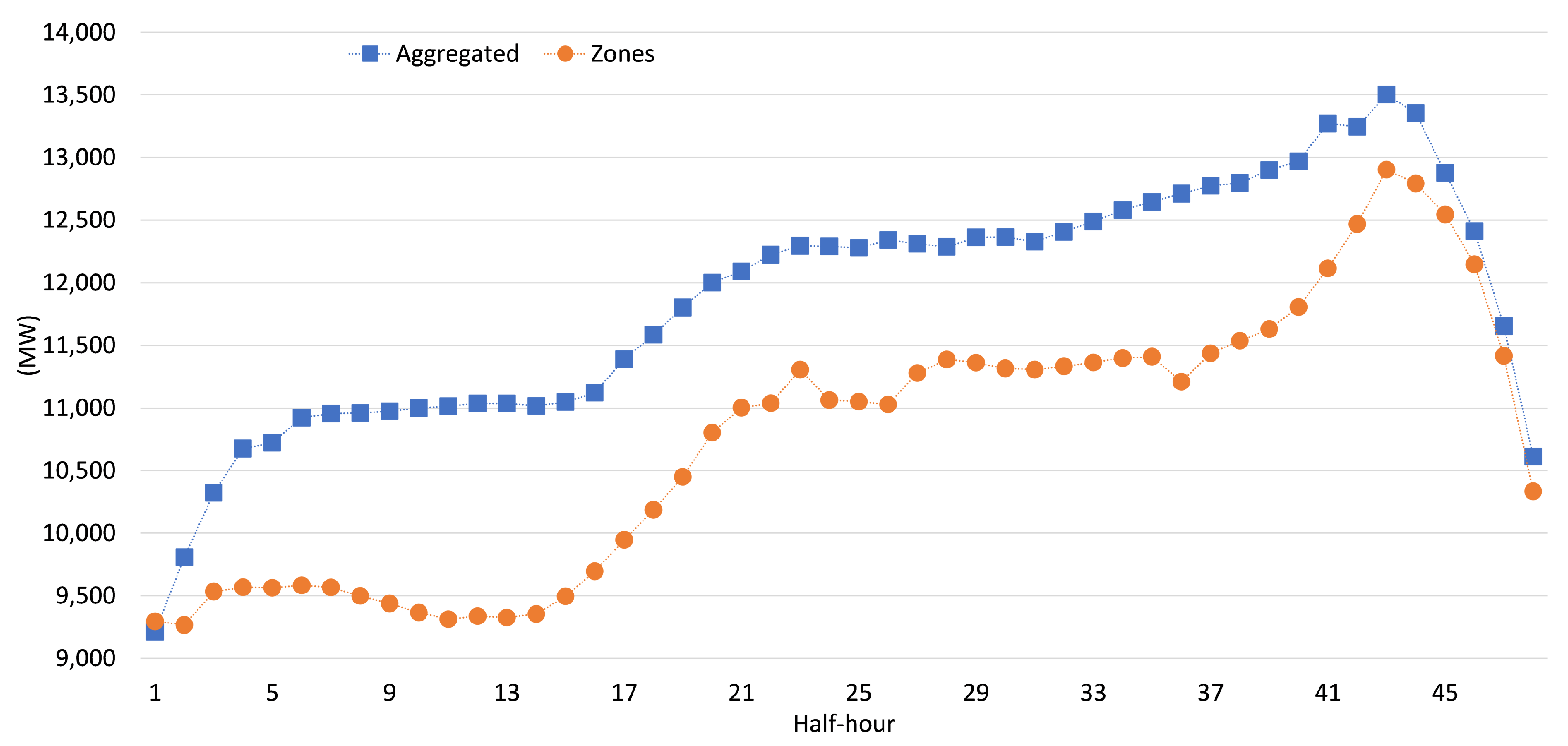 Energies 15 00039 g011 550