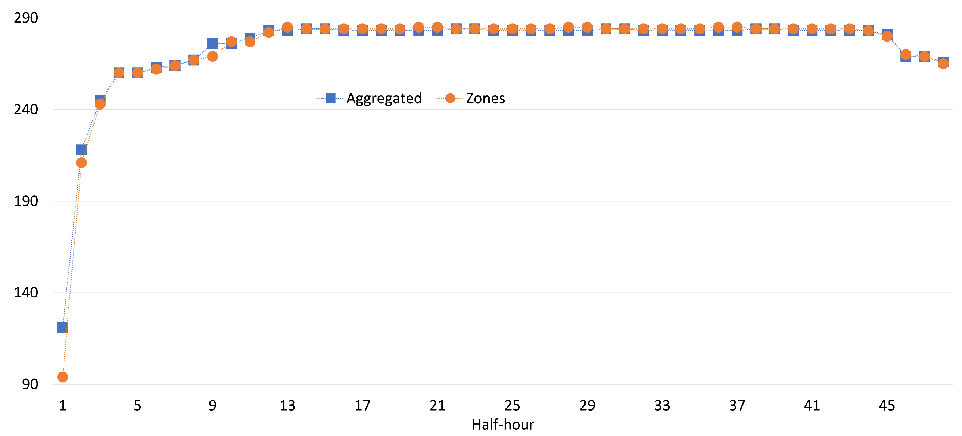 Energies 15 00039 g013 550